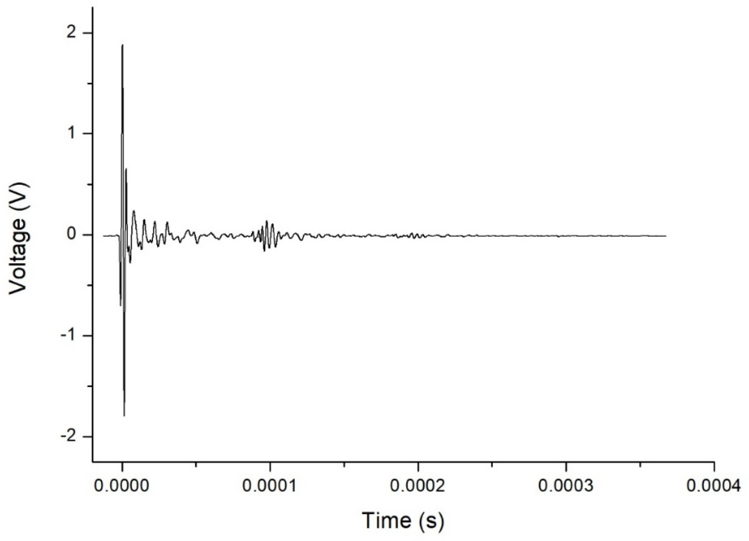 Sensors 21 06748 g002