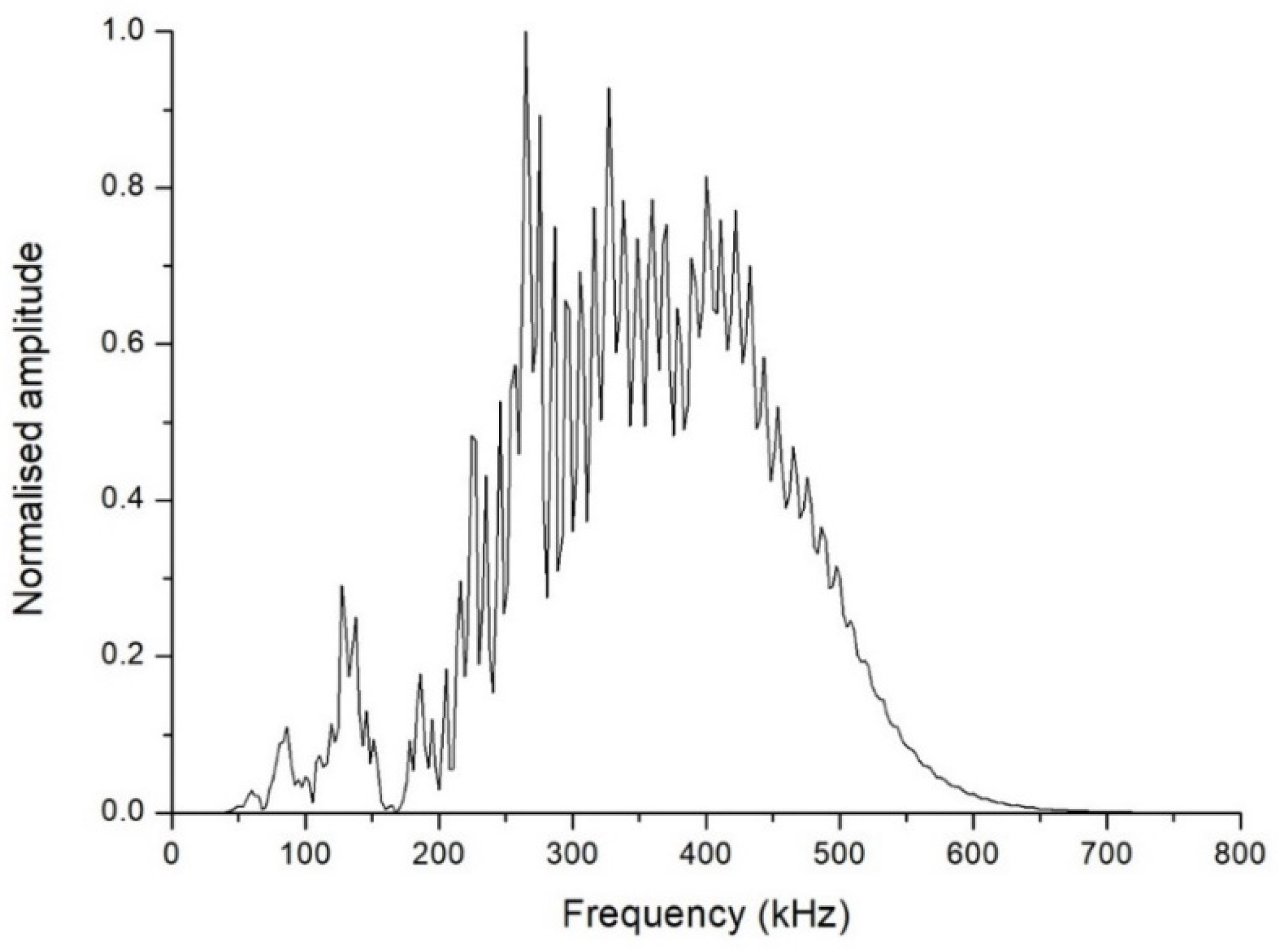 Sensors 21 06748 g003