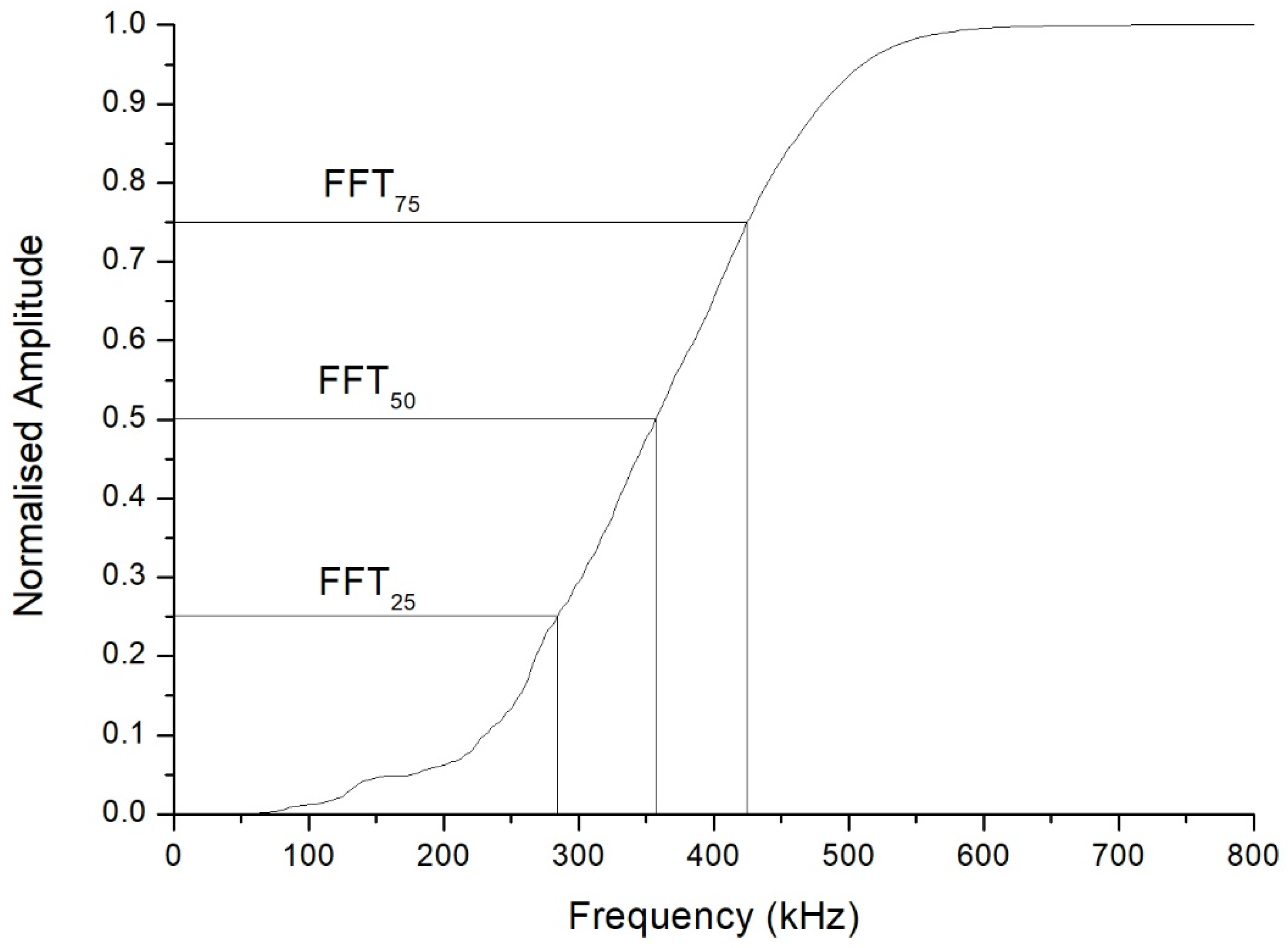 Sensors 21 06748 g004