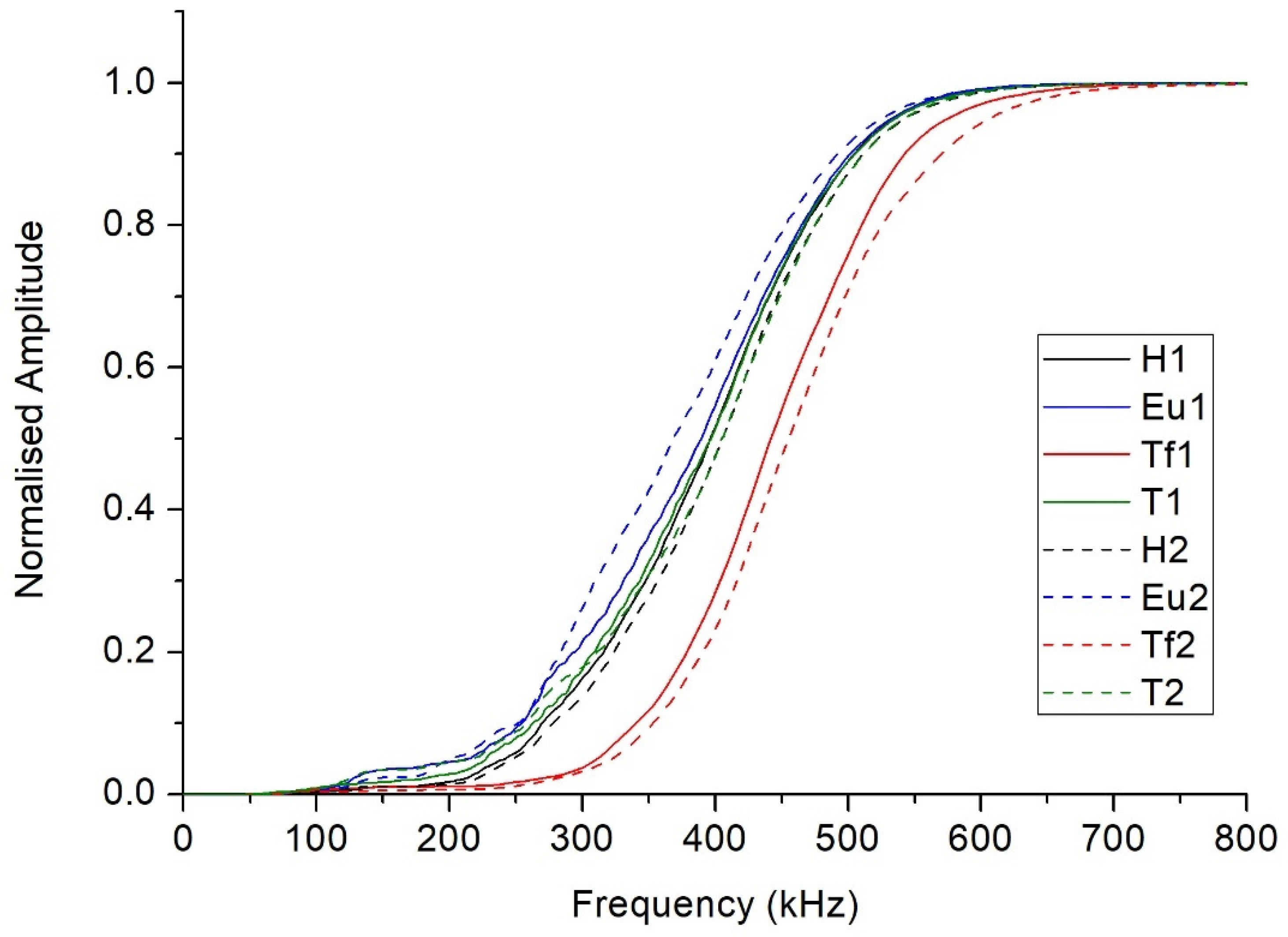 Sensors 21 06748 g005