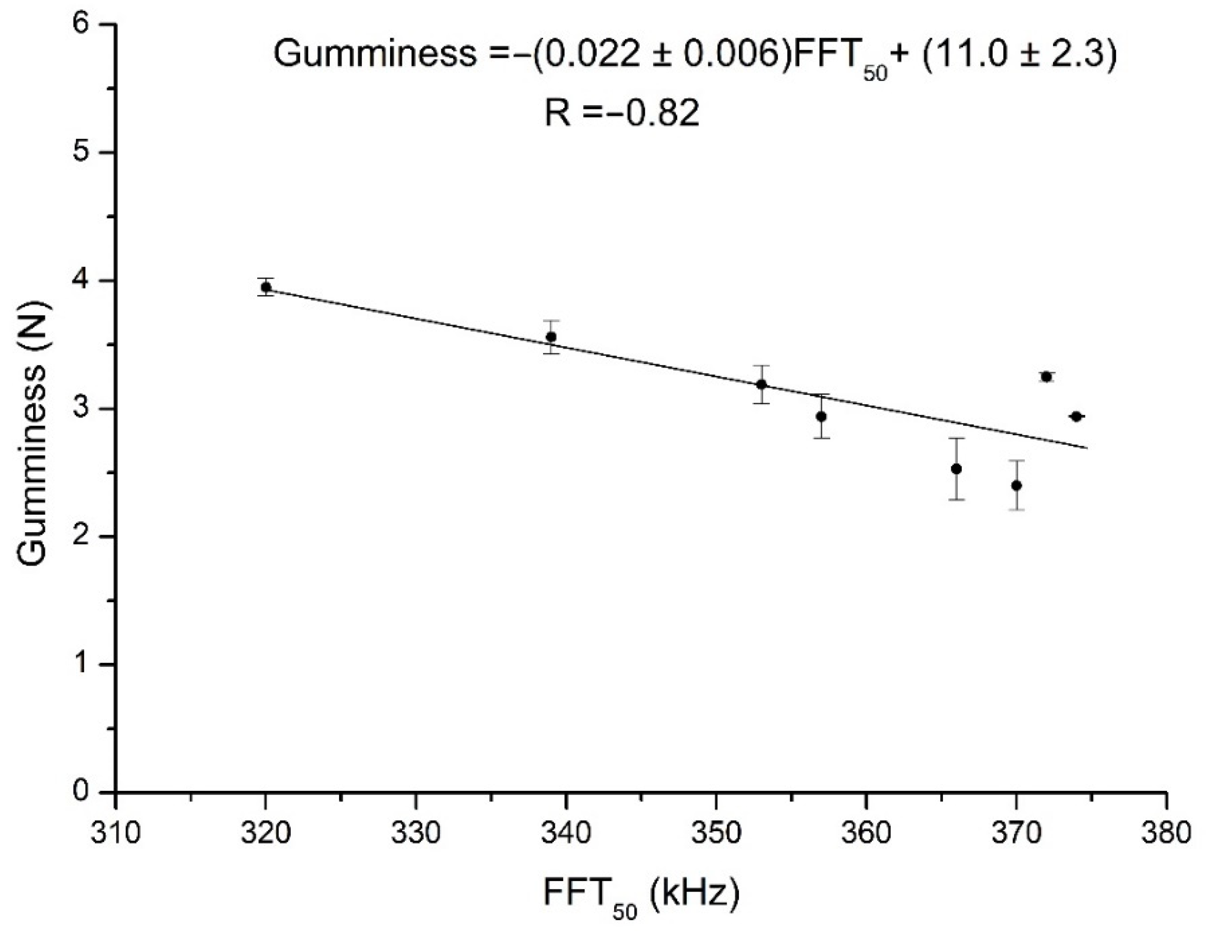 Sensors 21 06748 g007