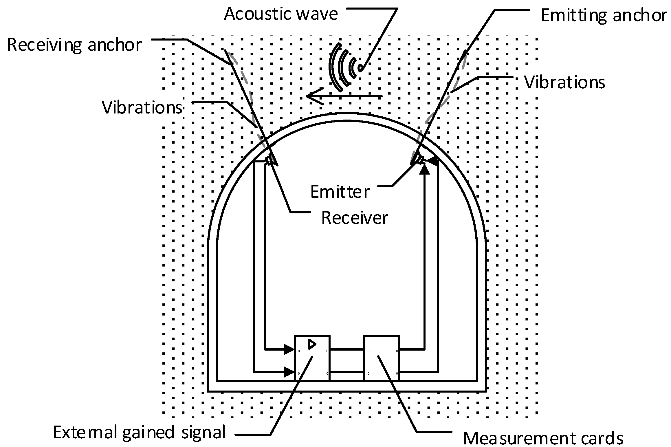 Sensors 21 06749 g001