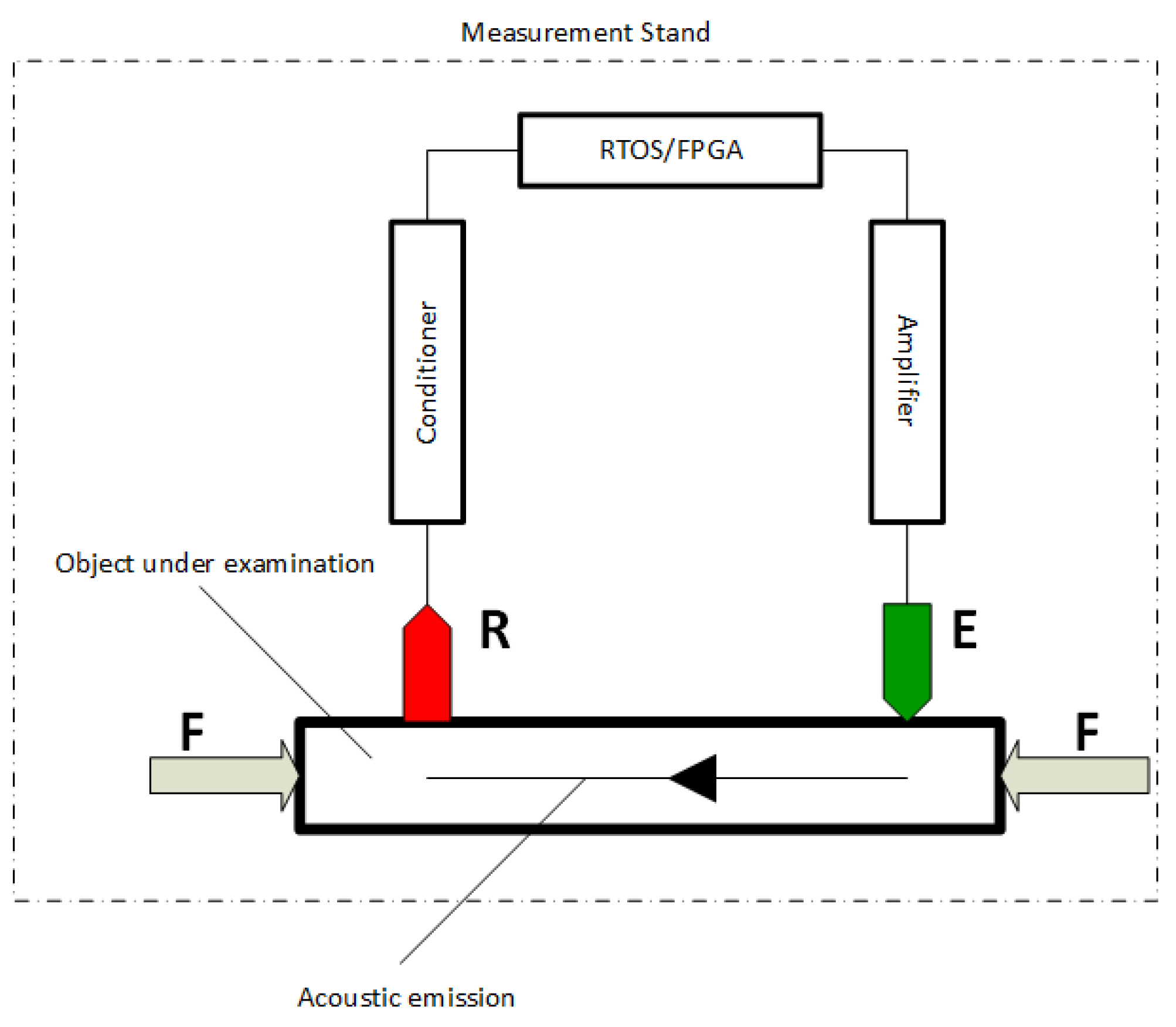 Sensors 21 06749 g003