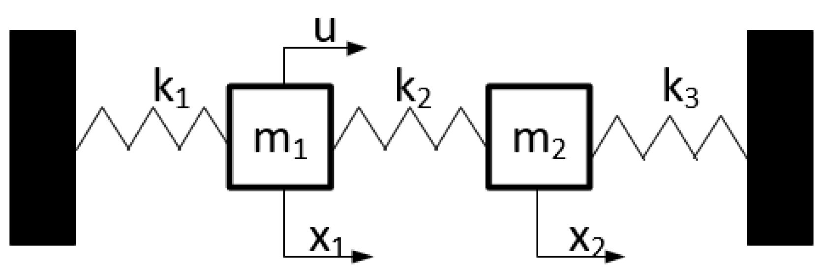 Sensors 21 06749 g004