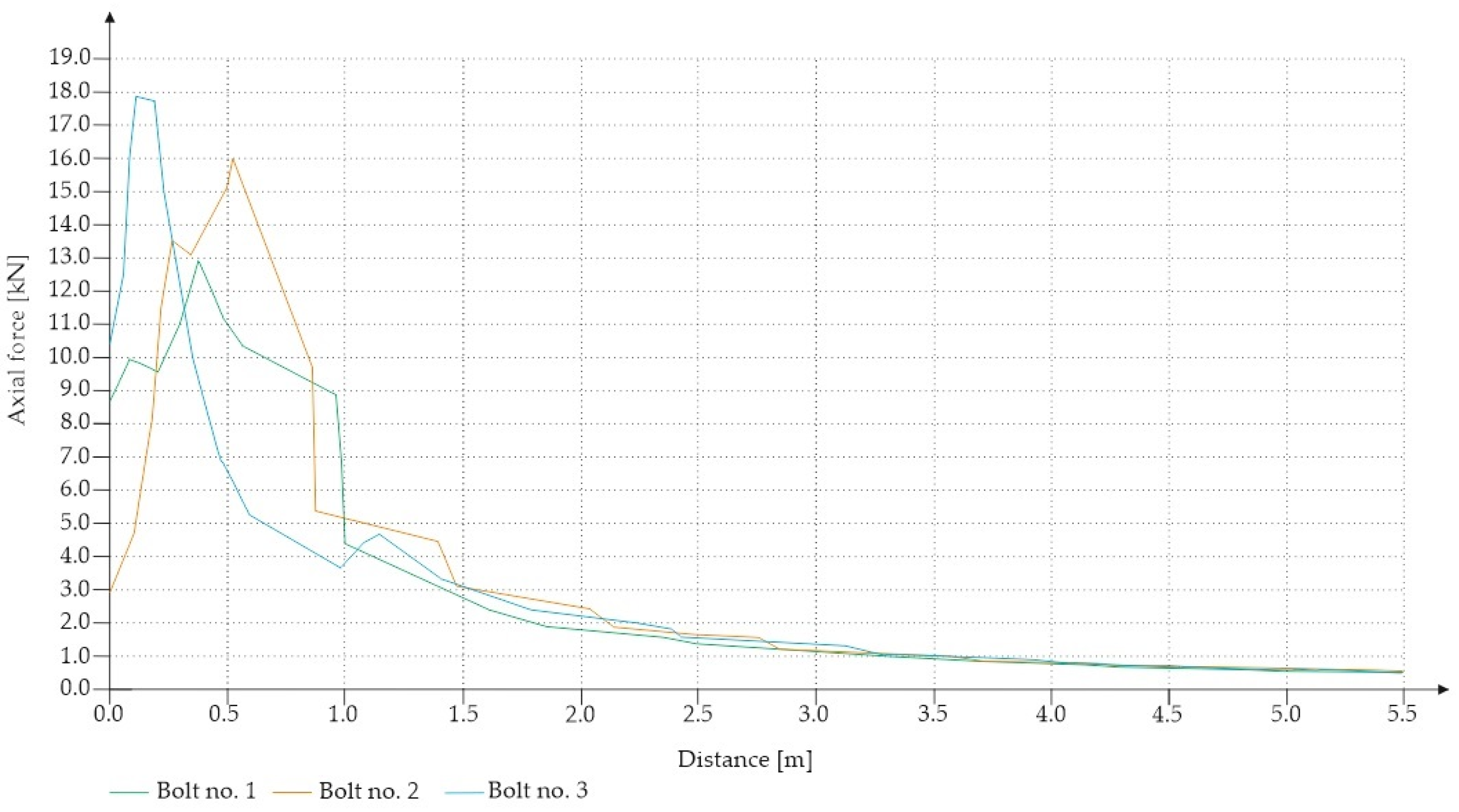 Sensors 21 06749 g013