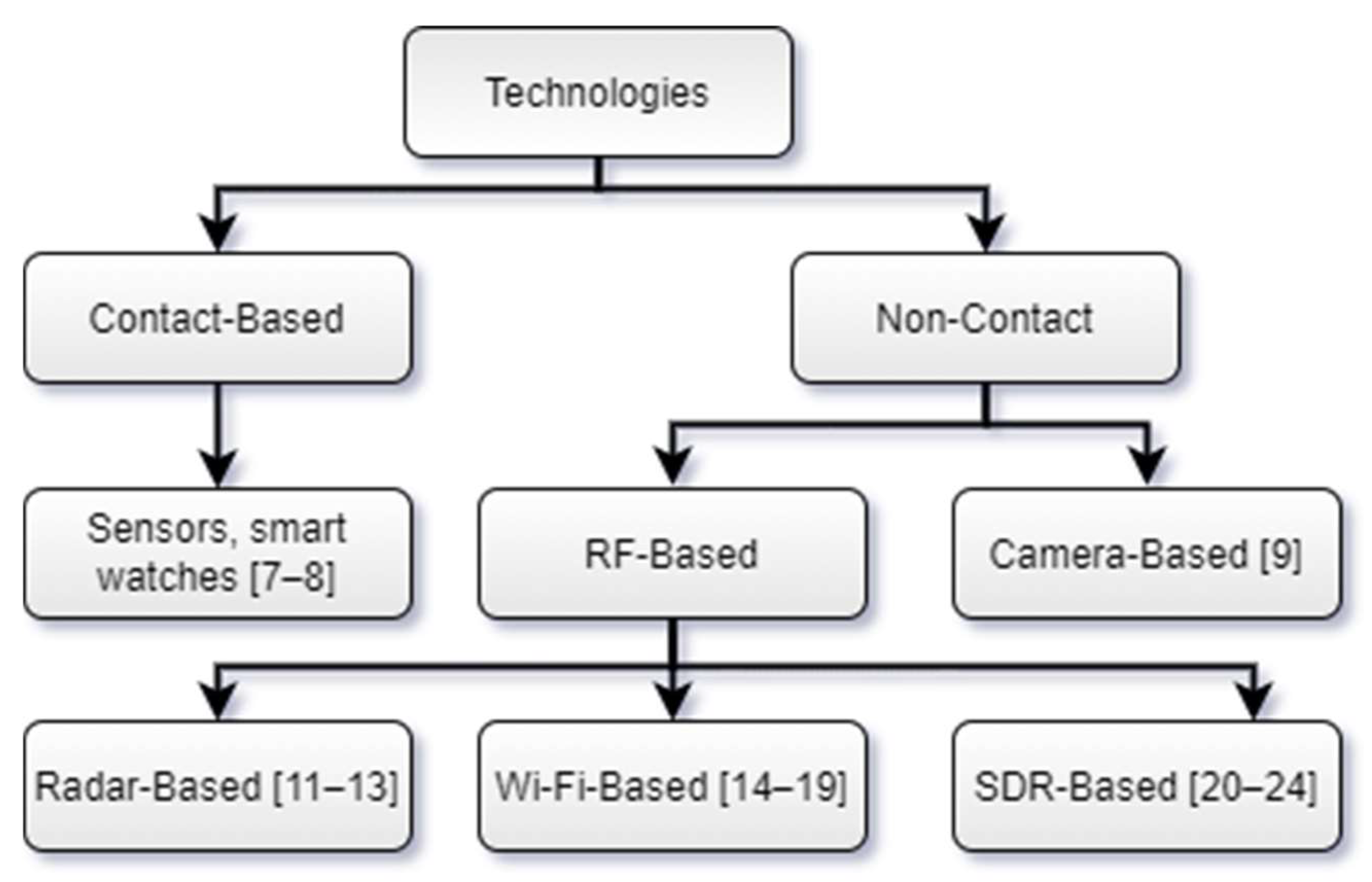 Sensors 21 06750 g002