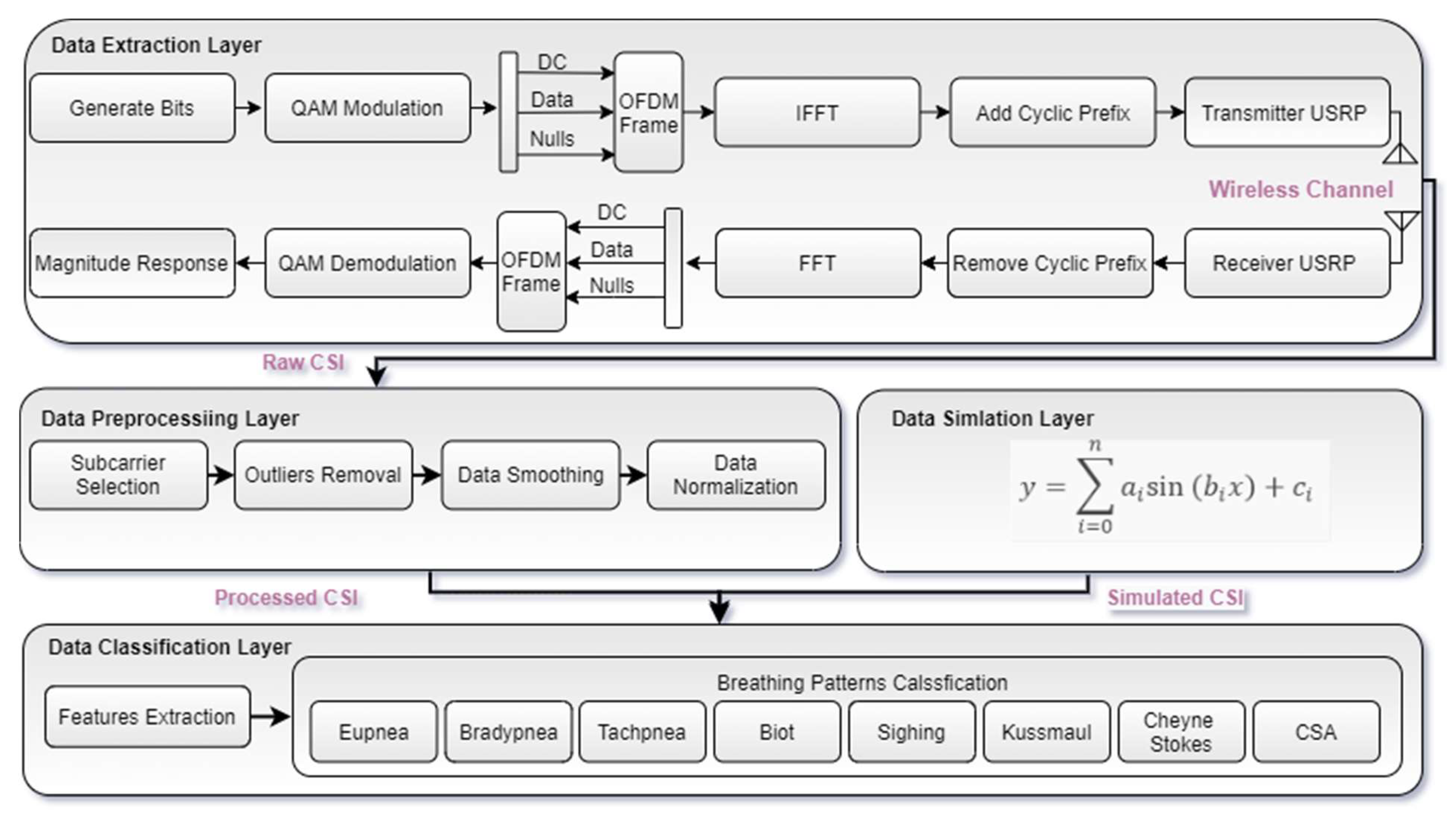 Sensors 21 06750 g003