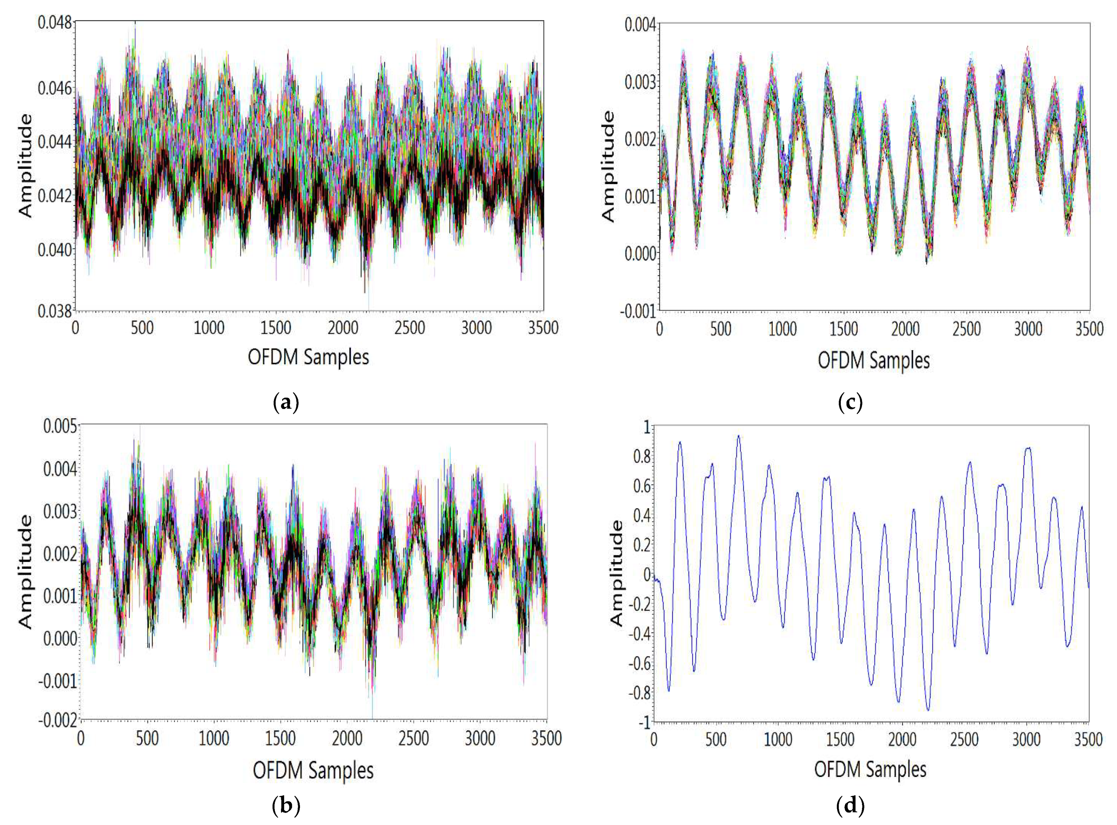 Sensors 21 06750 g004