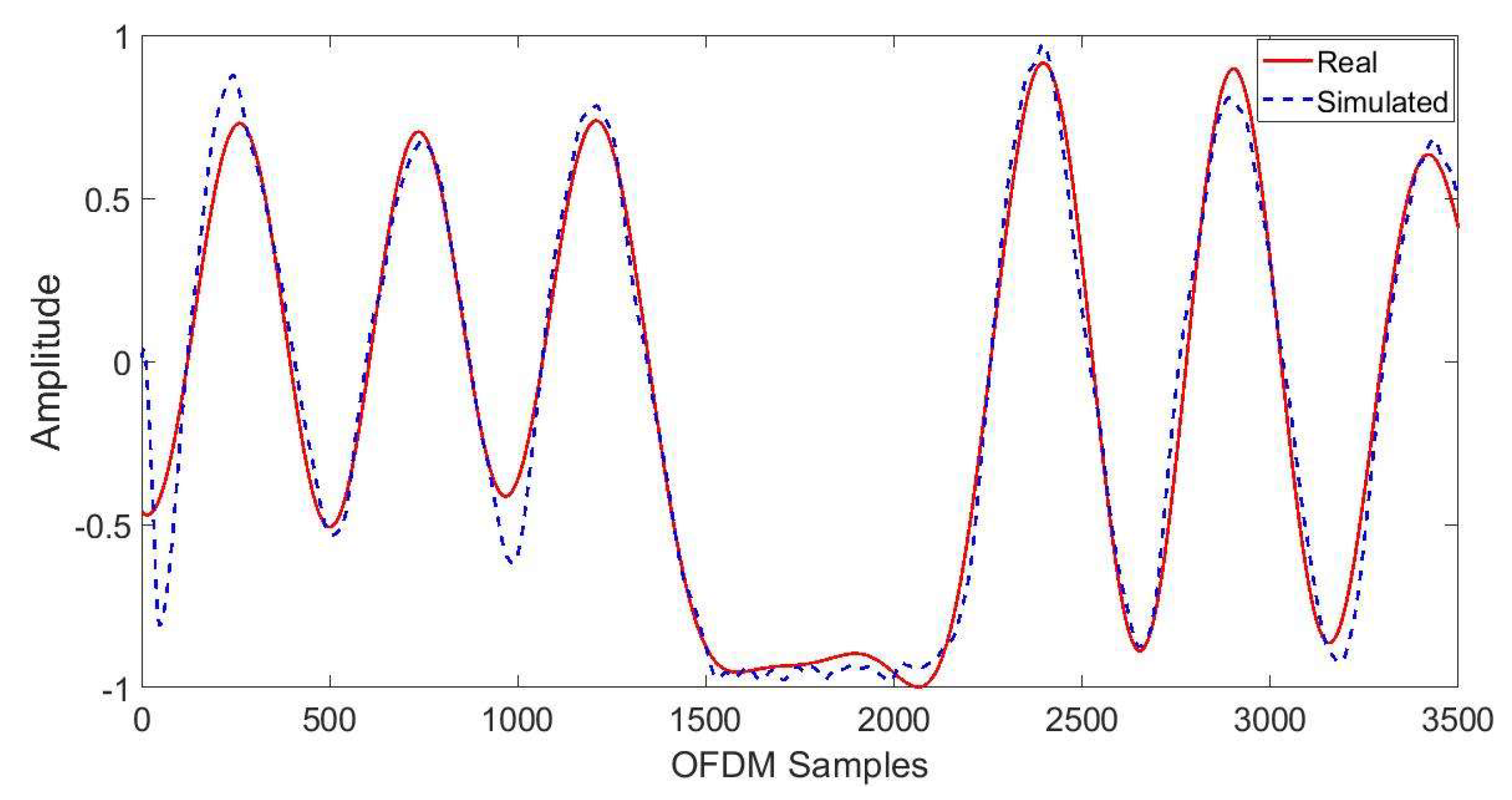 Sensors 21 06750 g005