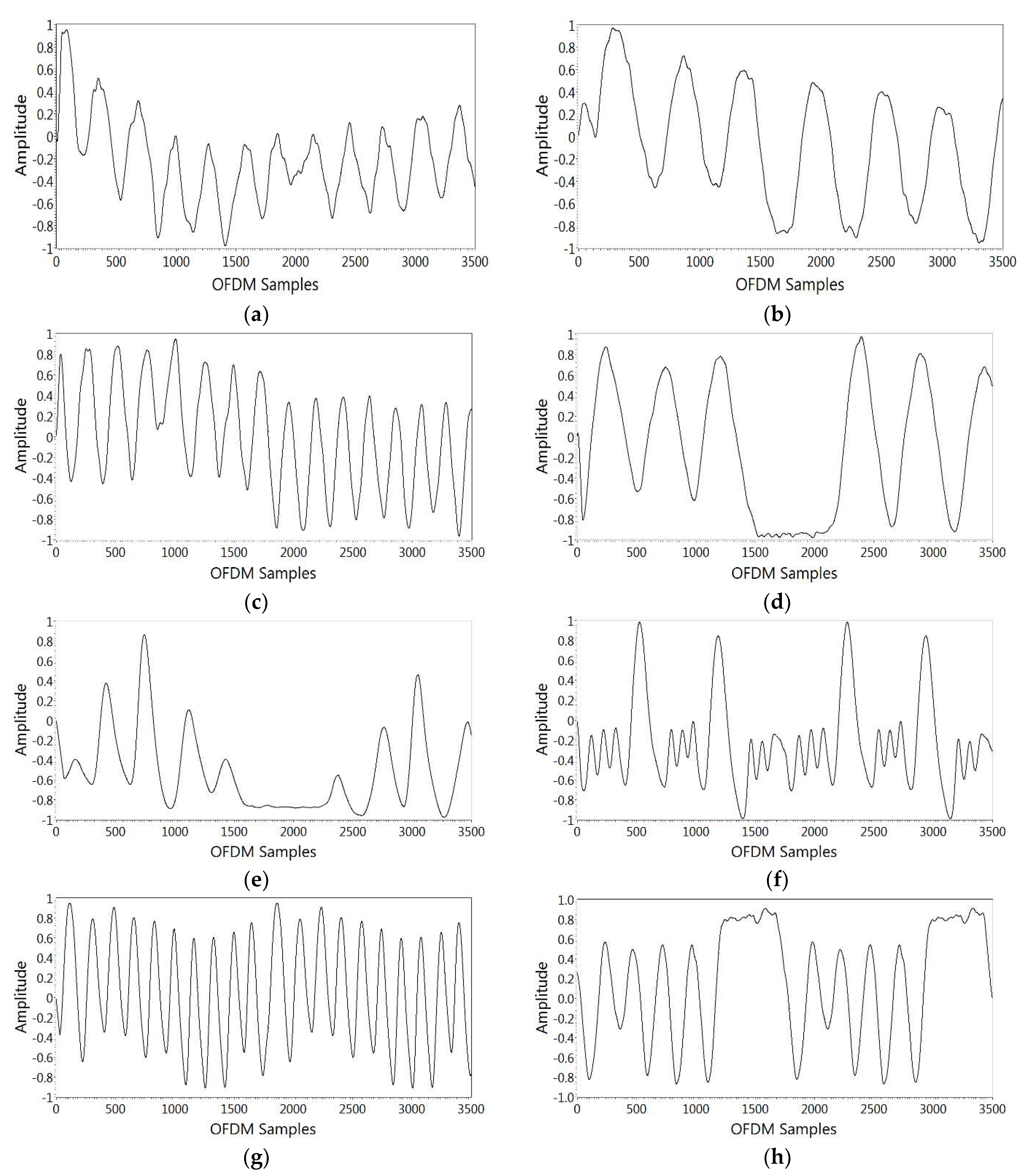 Sensors 21 06750 g007