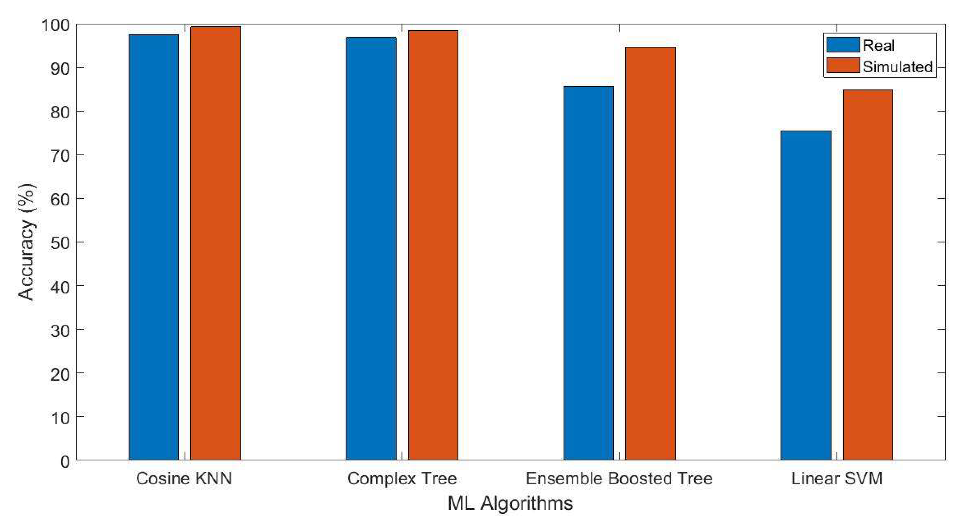 Sensors 21 06750 g008