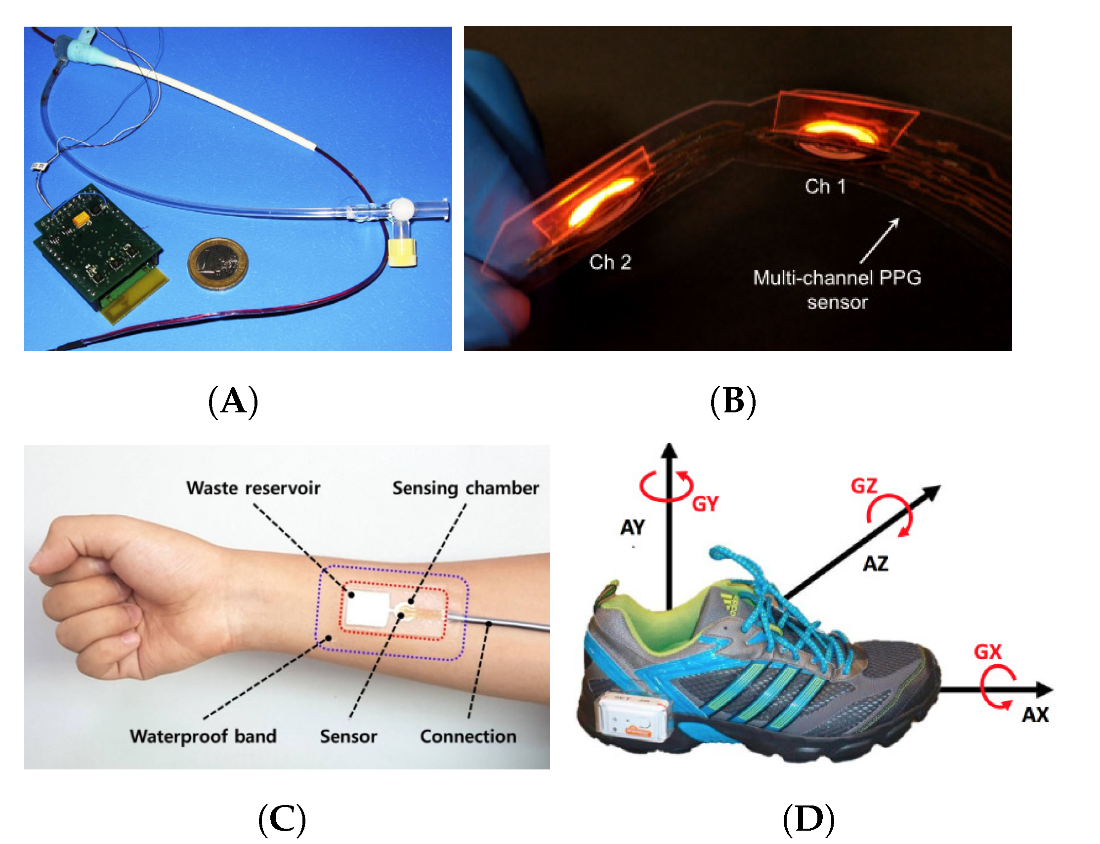 Sensors 21 06751 g004
