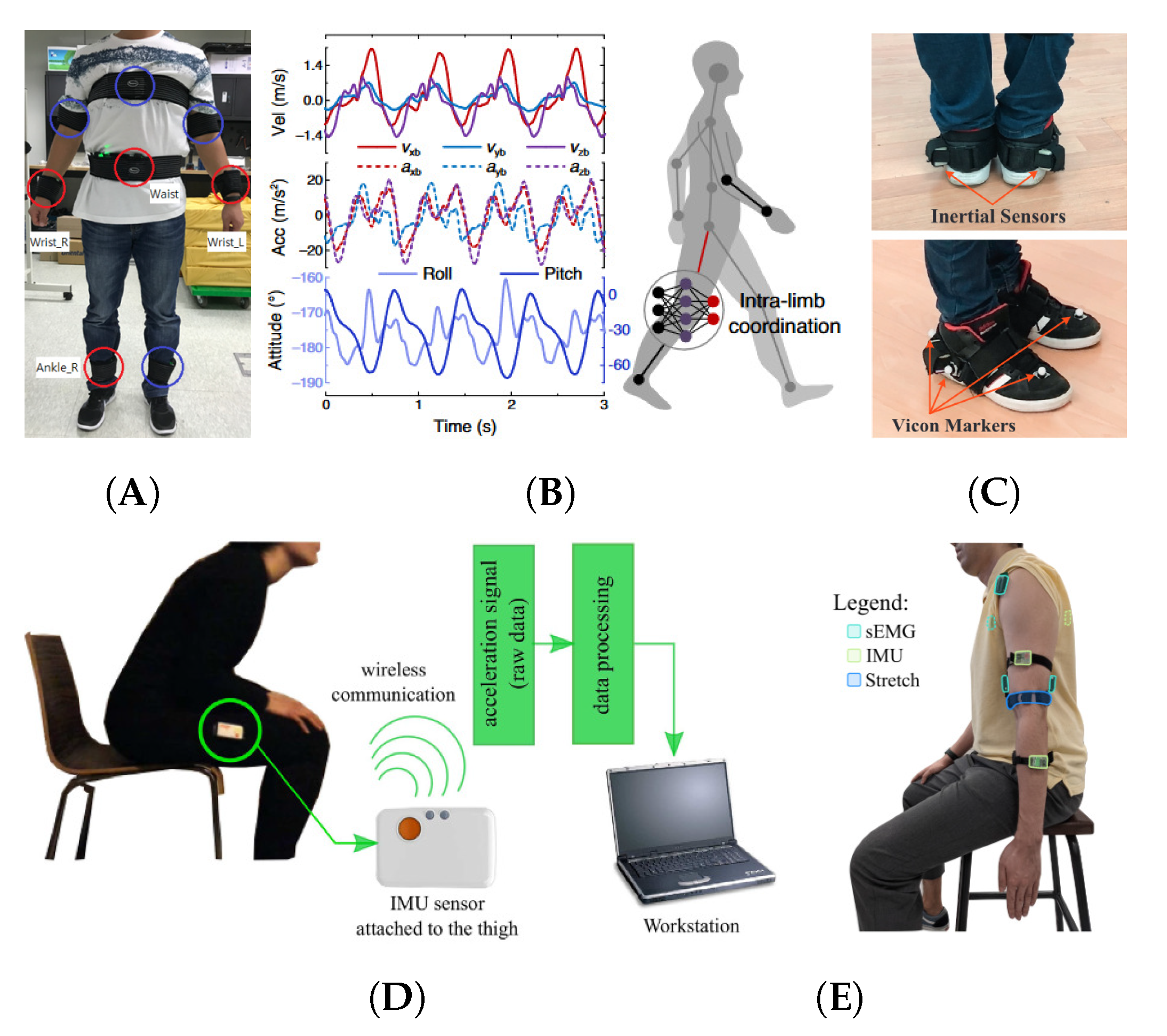 Sensors 21 06751 g005