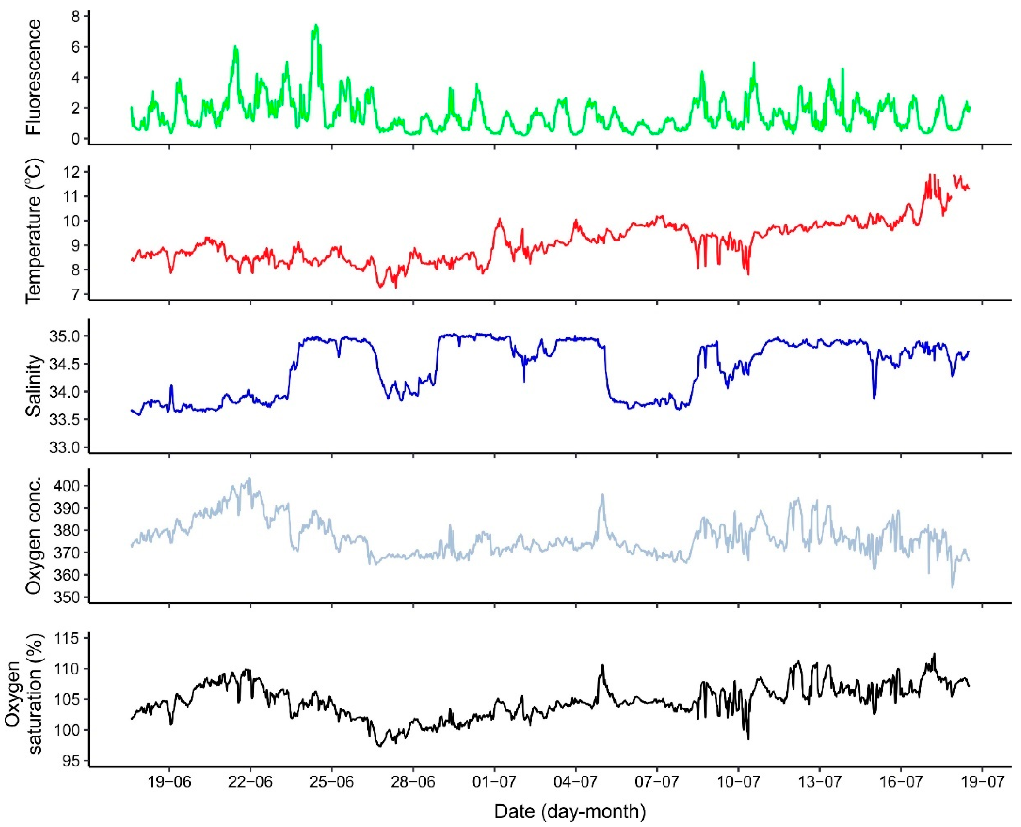 Sensors 21 06752 g005