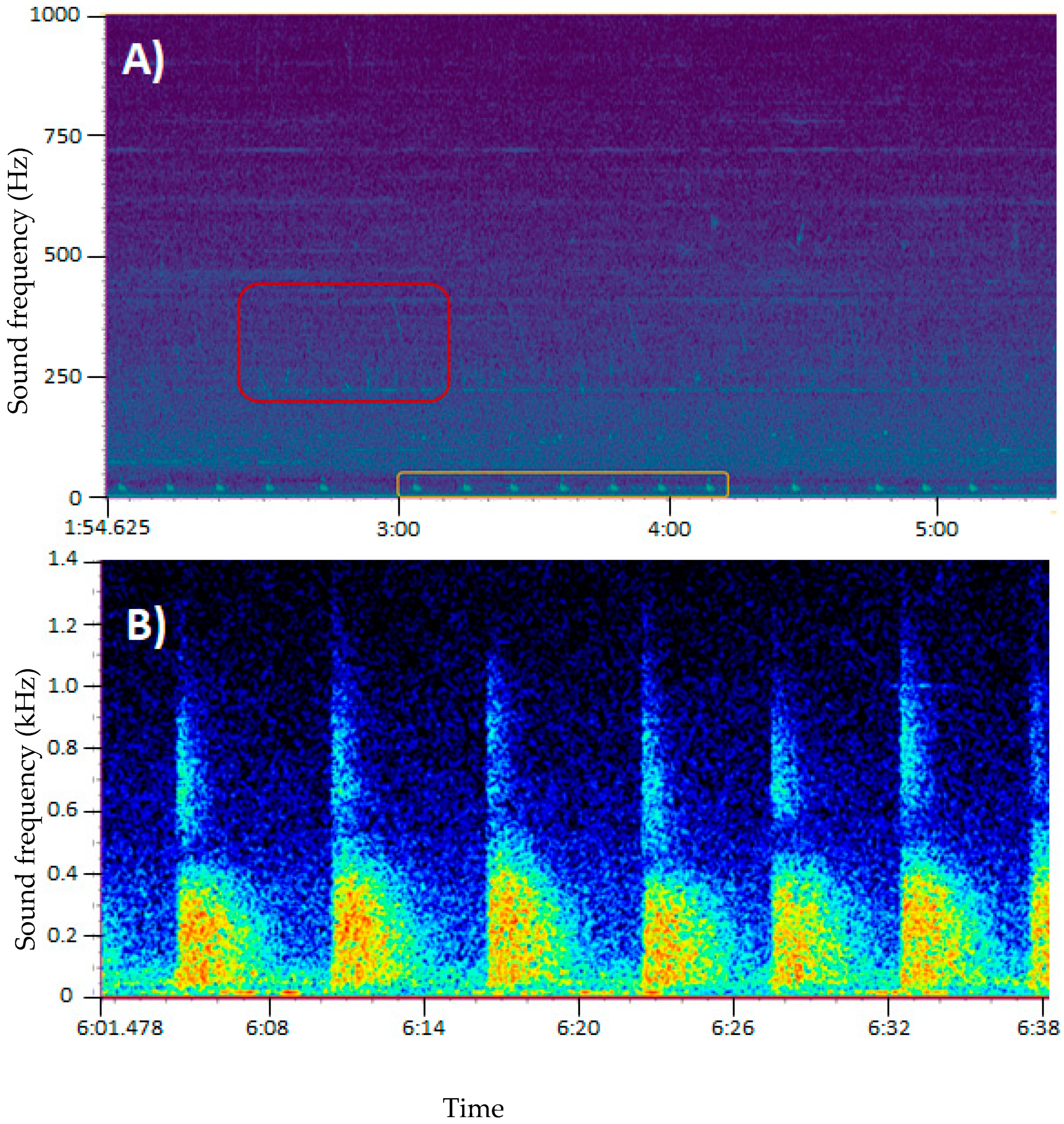 Sensors 21 06752 g007