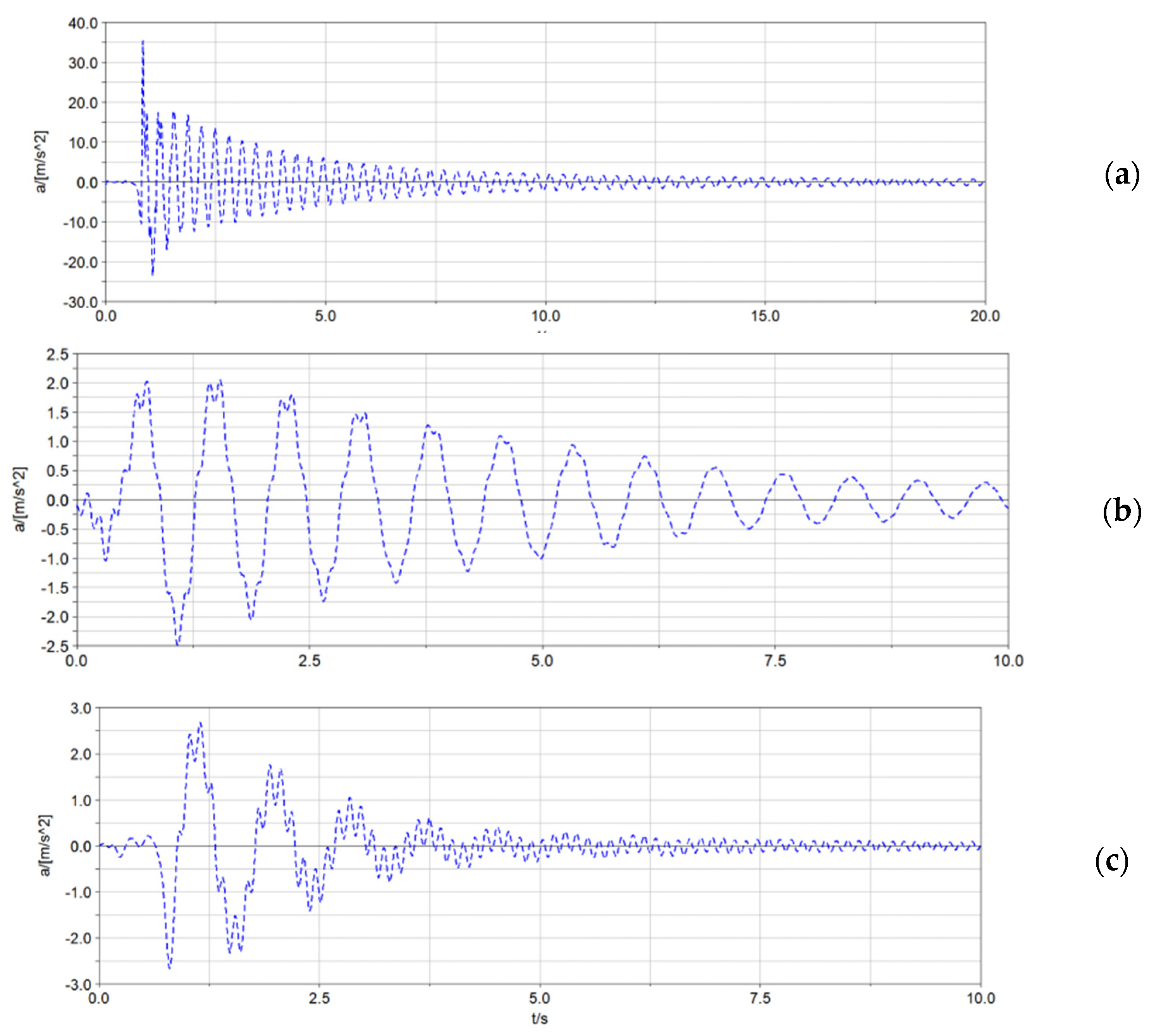 Sensors 21 06753 g006