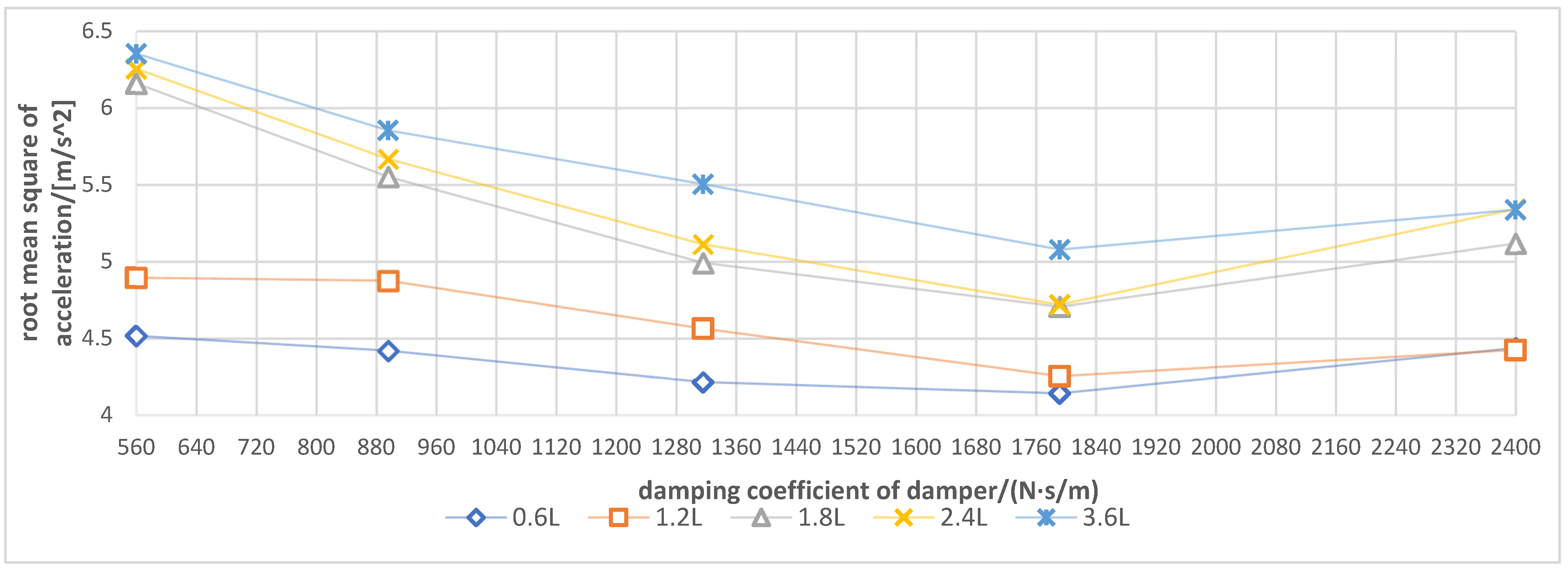 Sensors 21 06753 g009