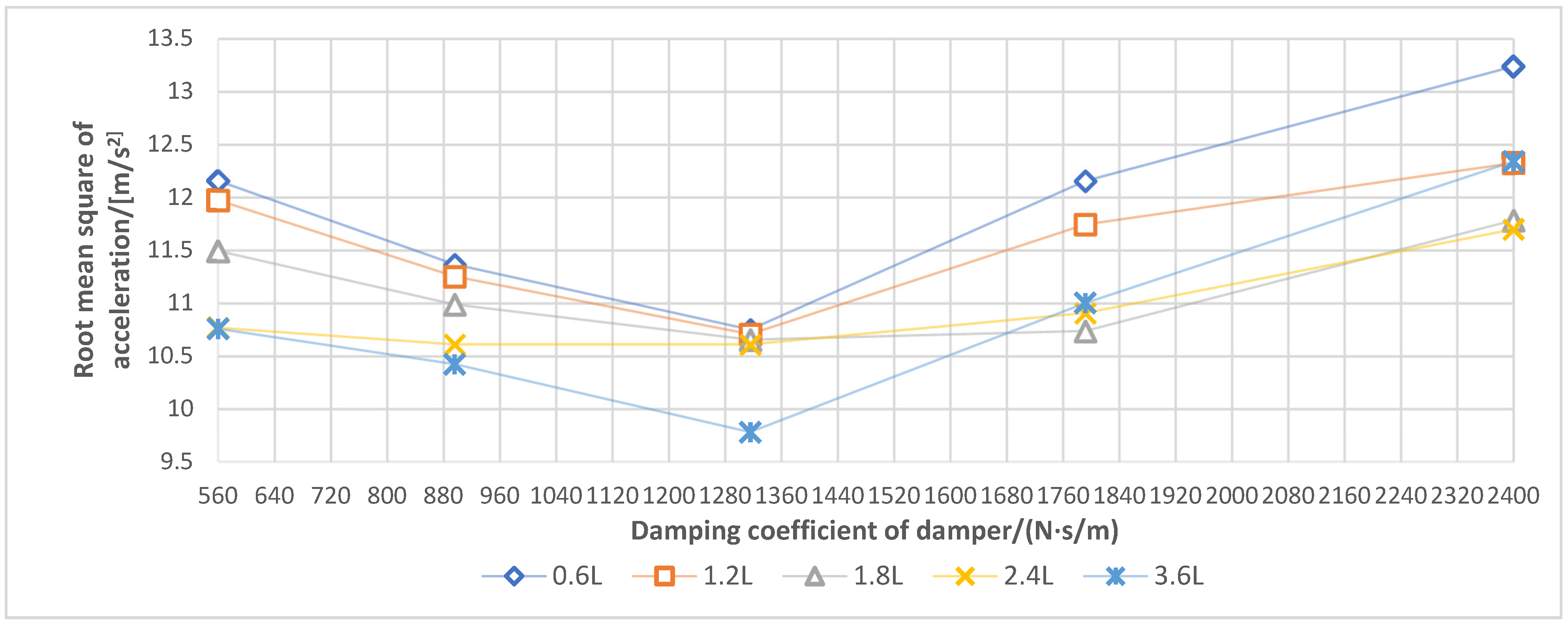 Sensors 21 06753 g010