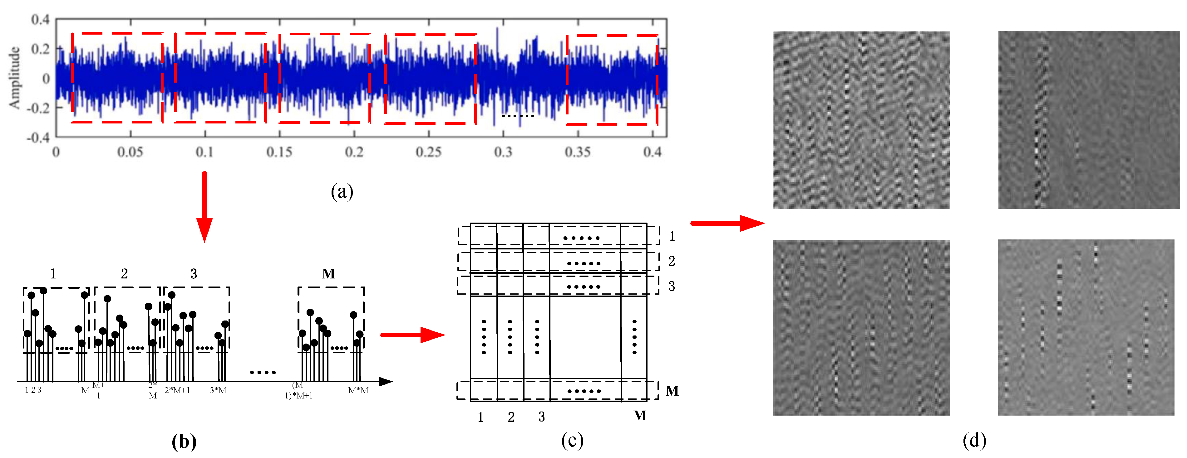 Sensors 21 06754 g002