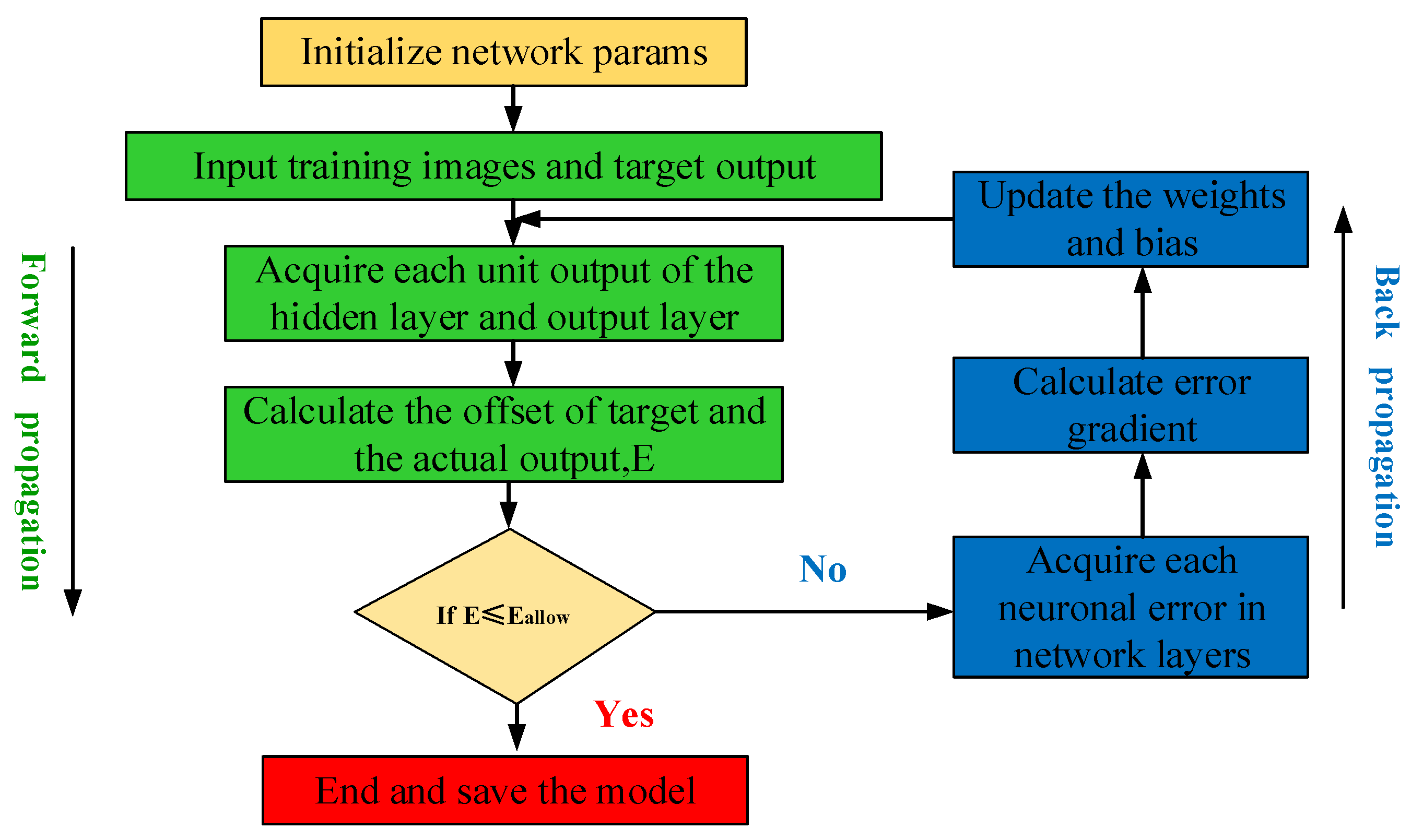 Sensors 21 06754 g005
