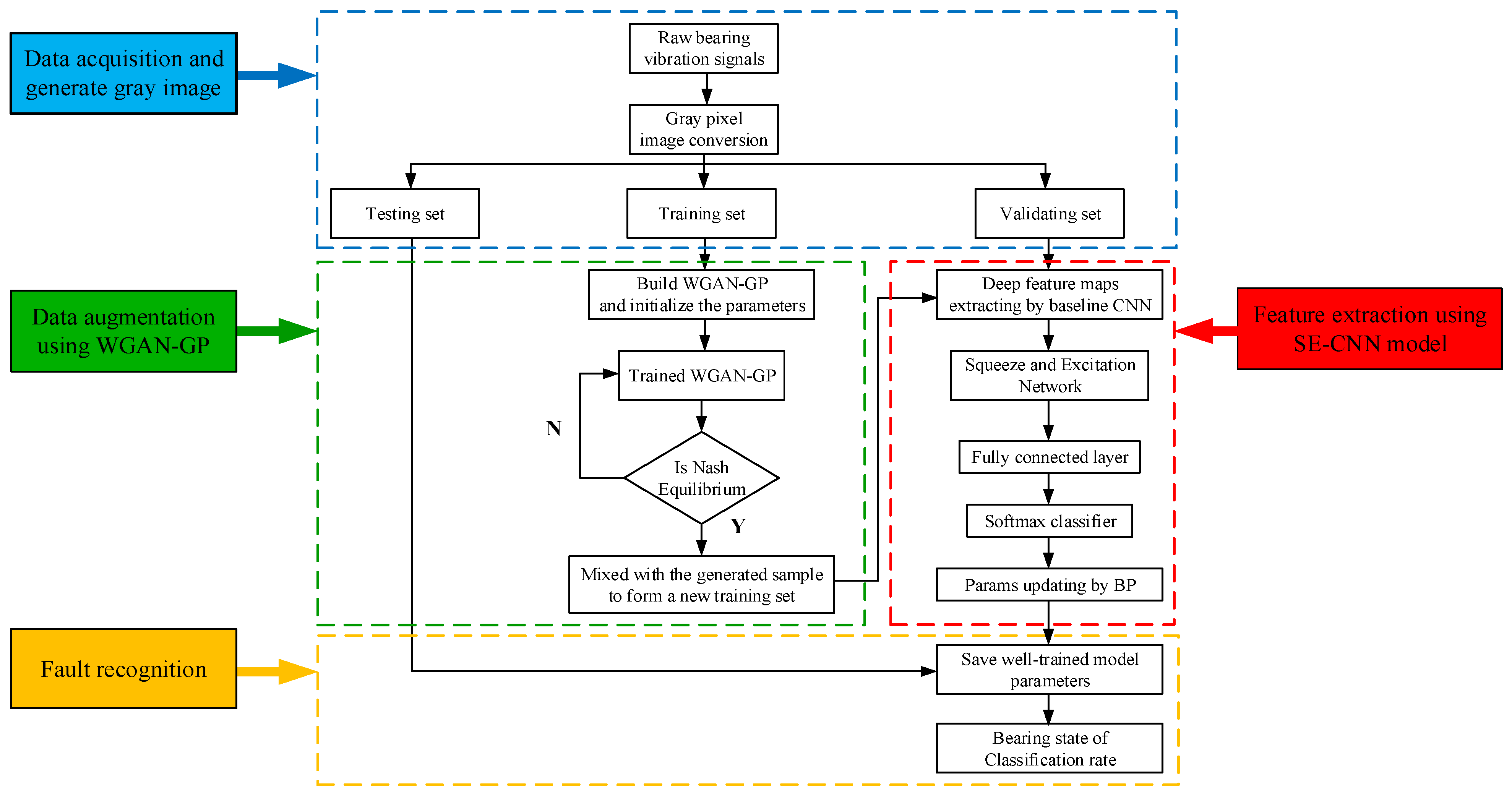 Sensors 21 06754 g008