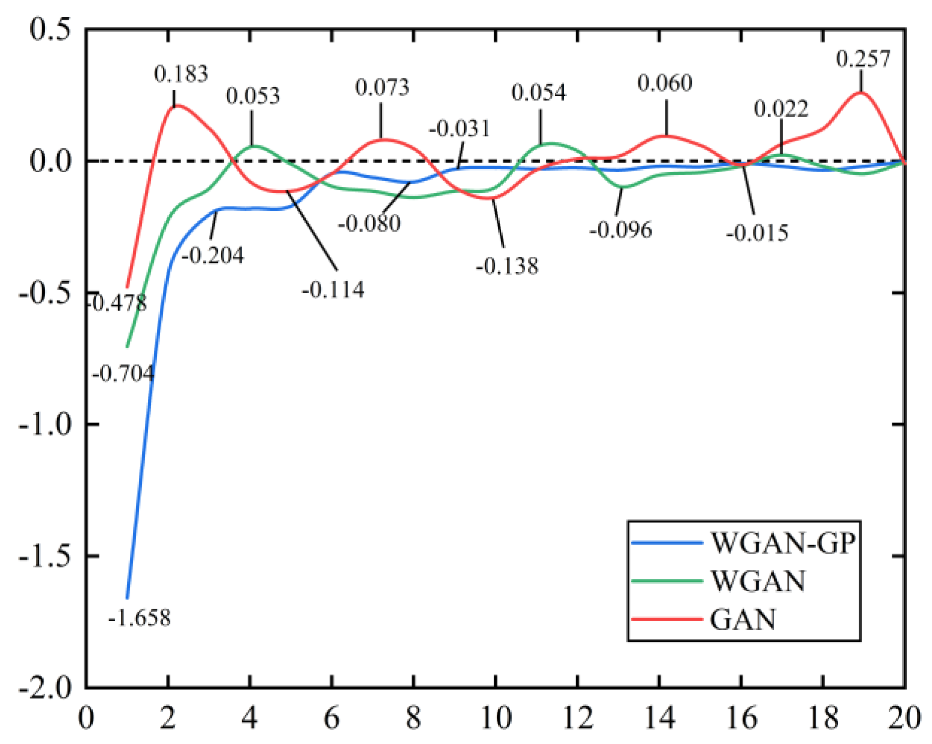 Sensors 21 06754 g010