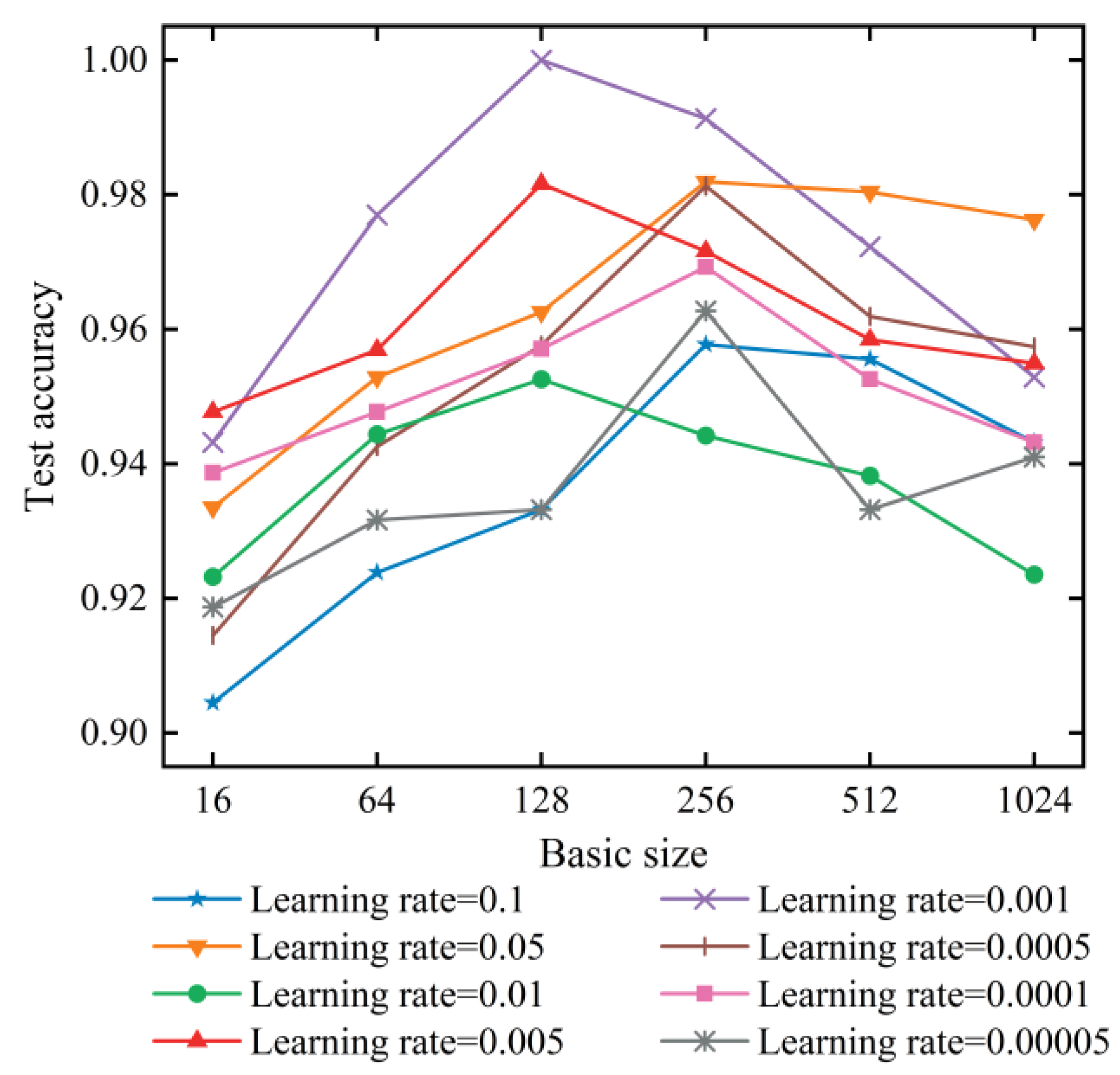 Sensors 21 06754 g012