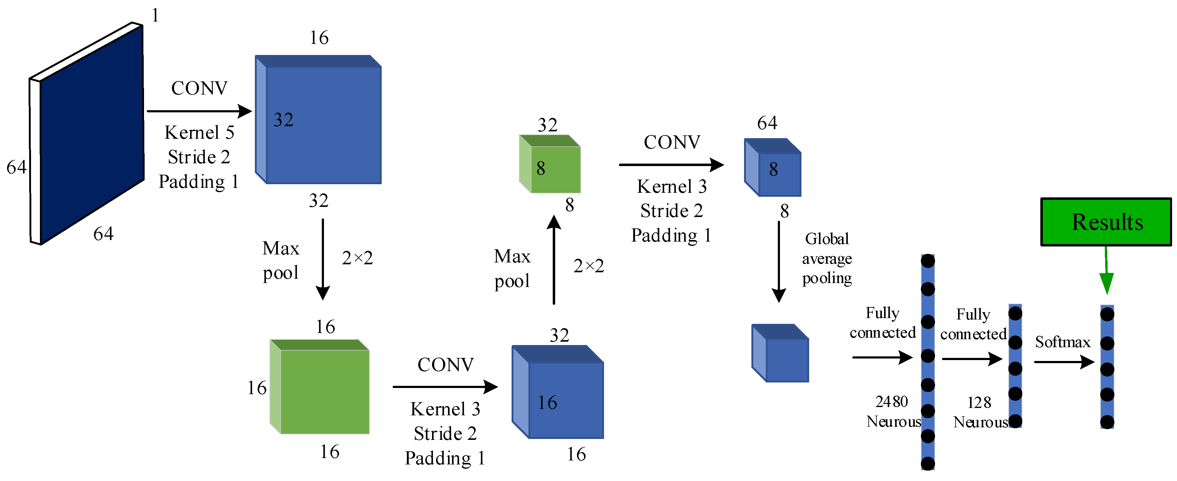 Sensors 21 06754 g013