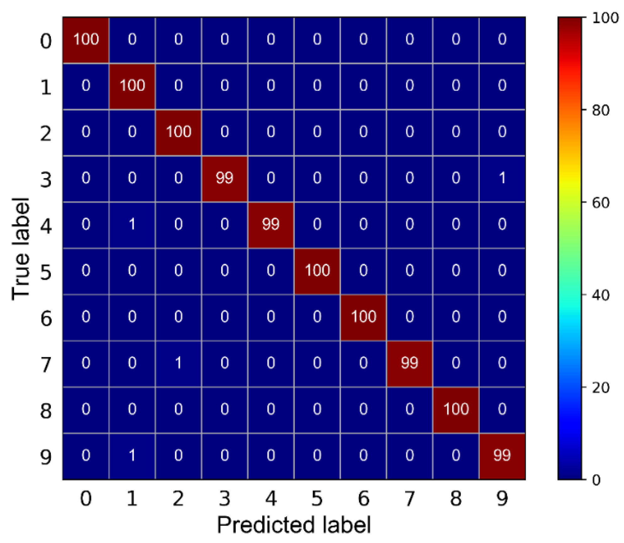 Sensors 21 06754 g014