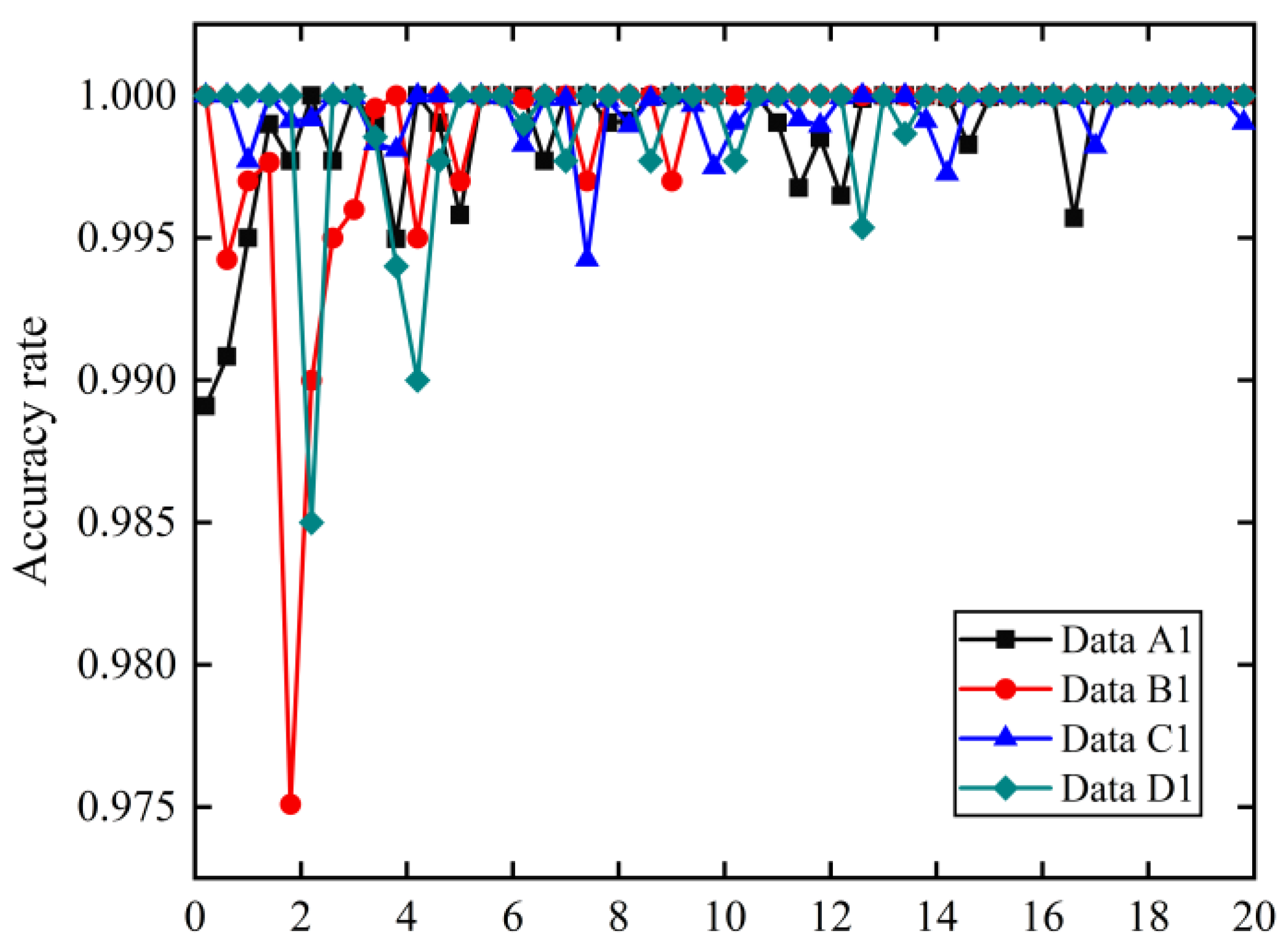 Sensors 21 06754 g016