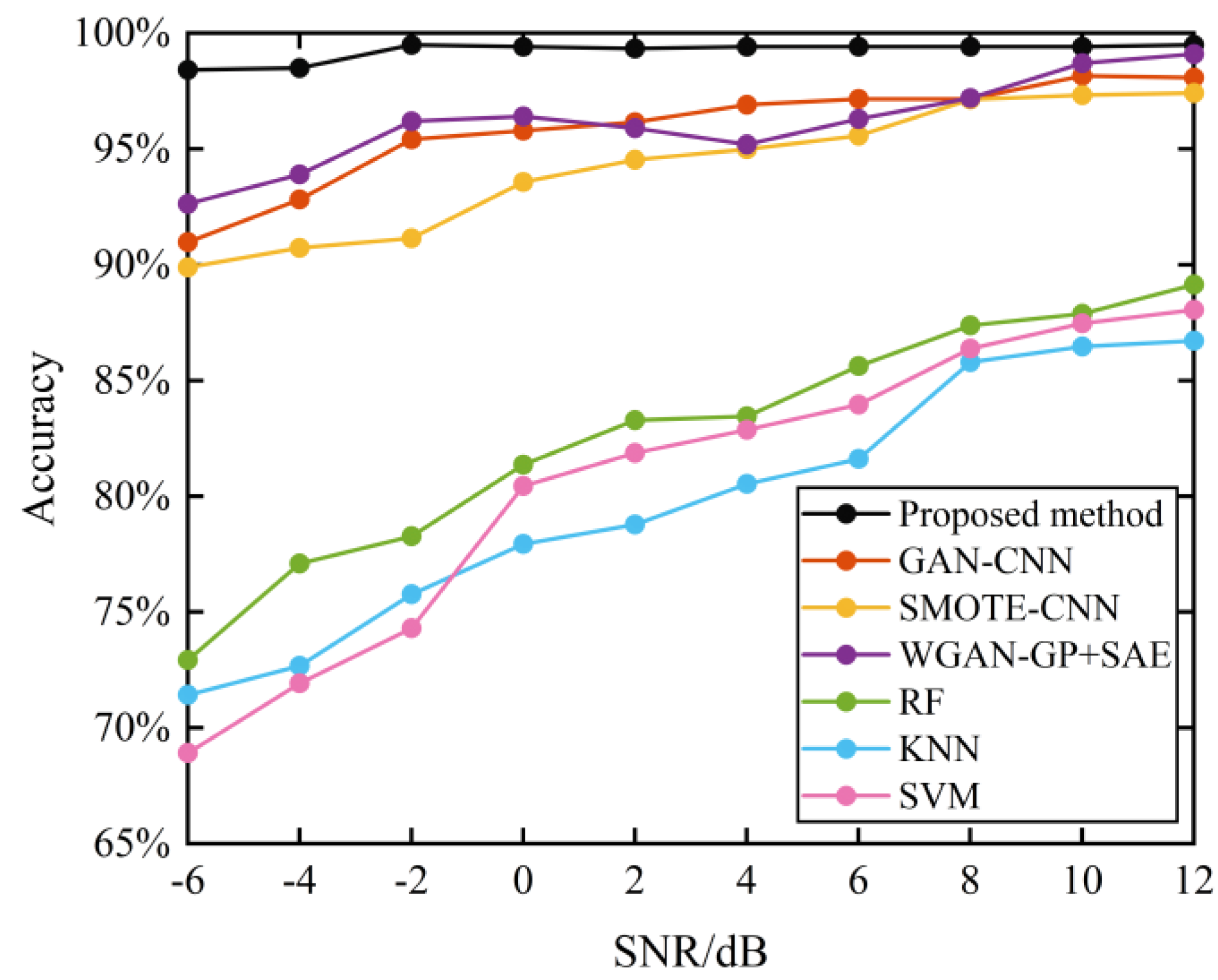 Sensors 21 06754 g017