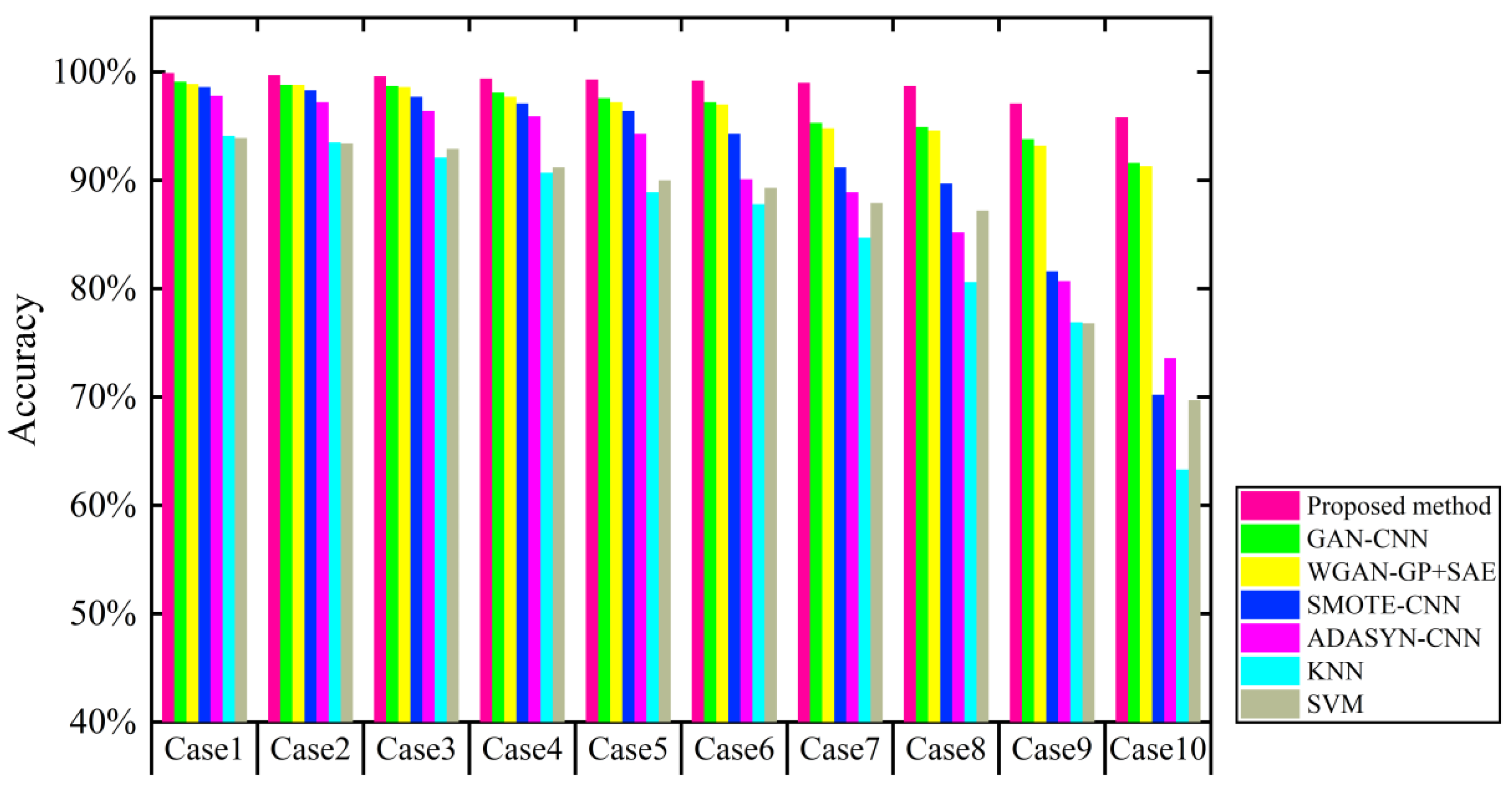 Sensors 21 06754 g018