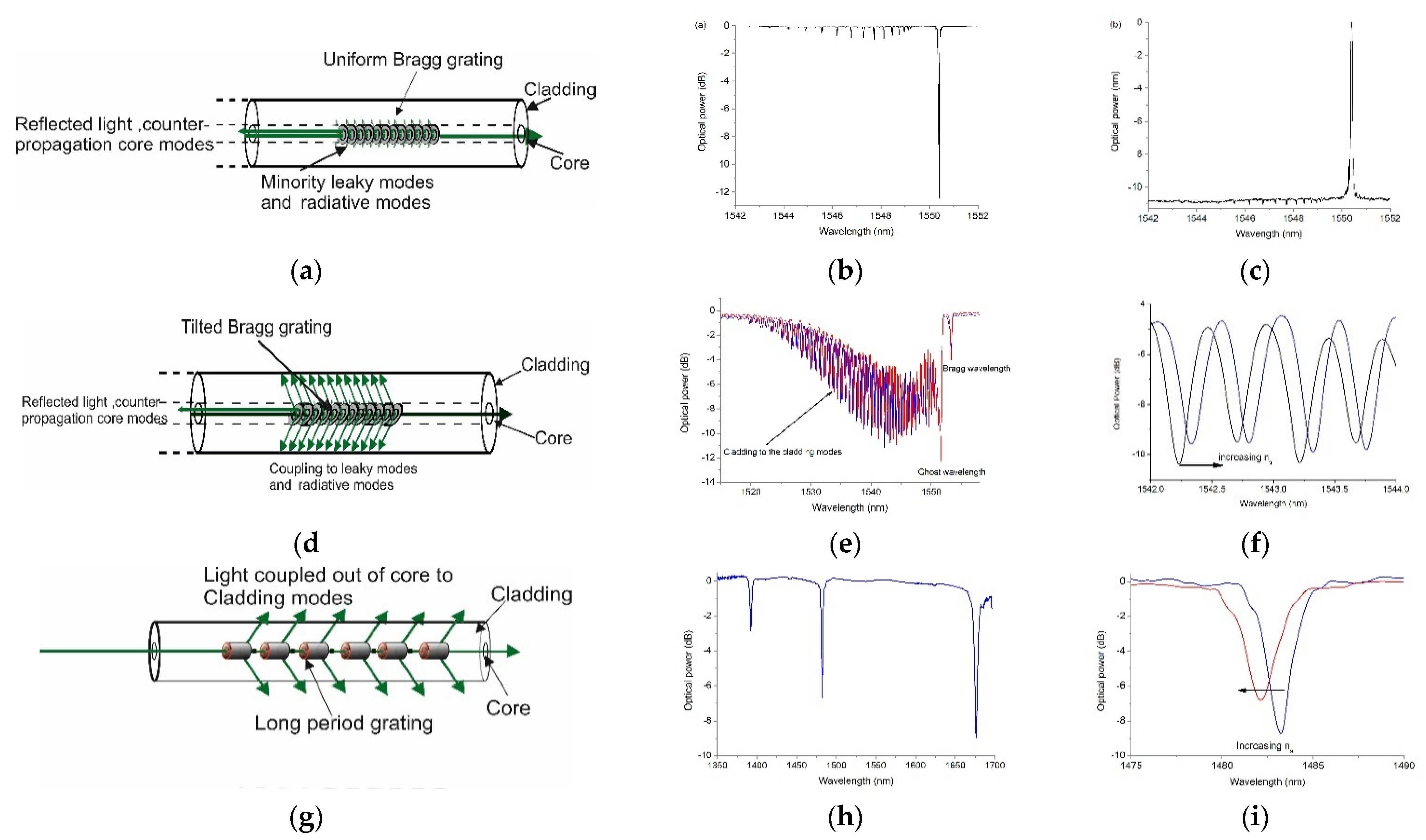 Sensors 21 06755 g002