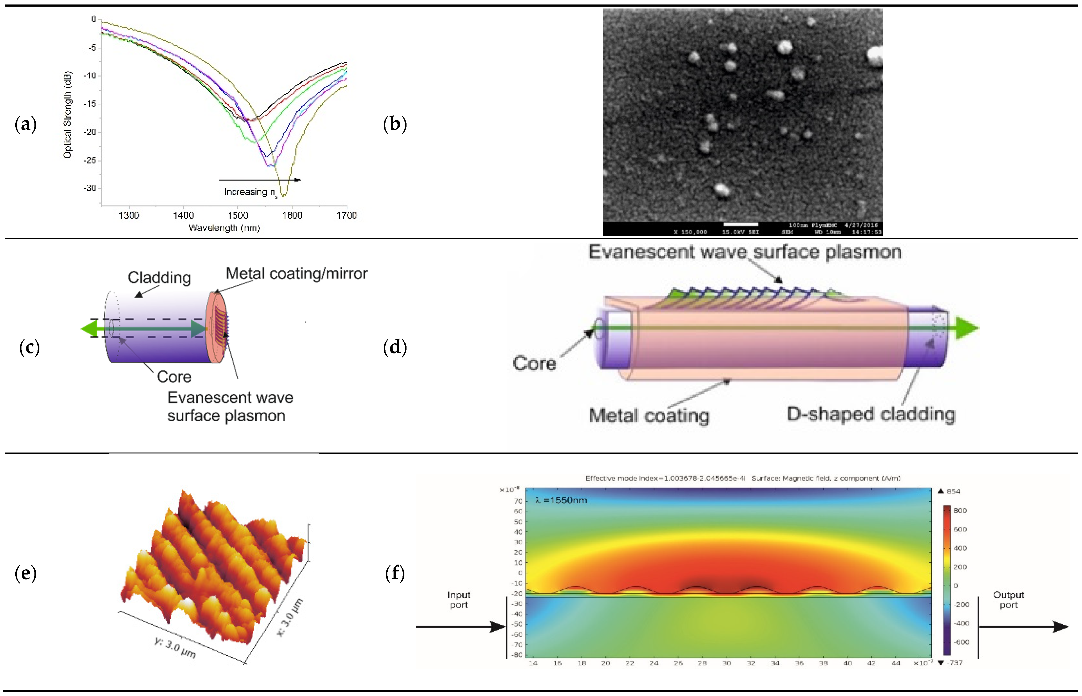 Sensors 21 06755 g004