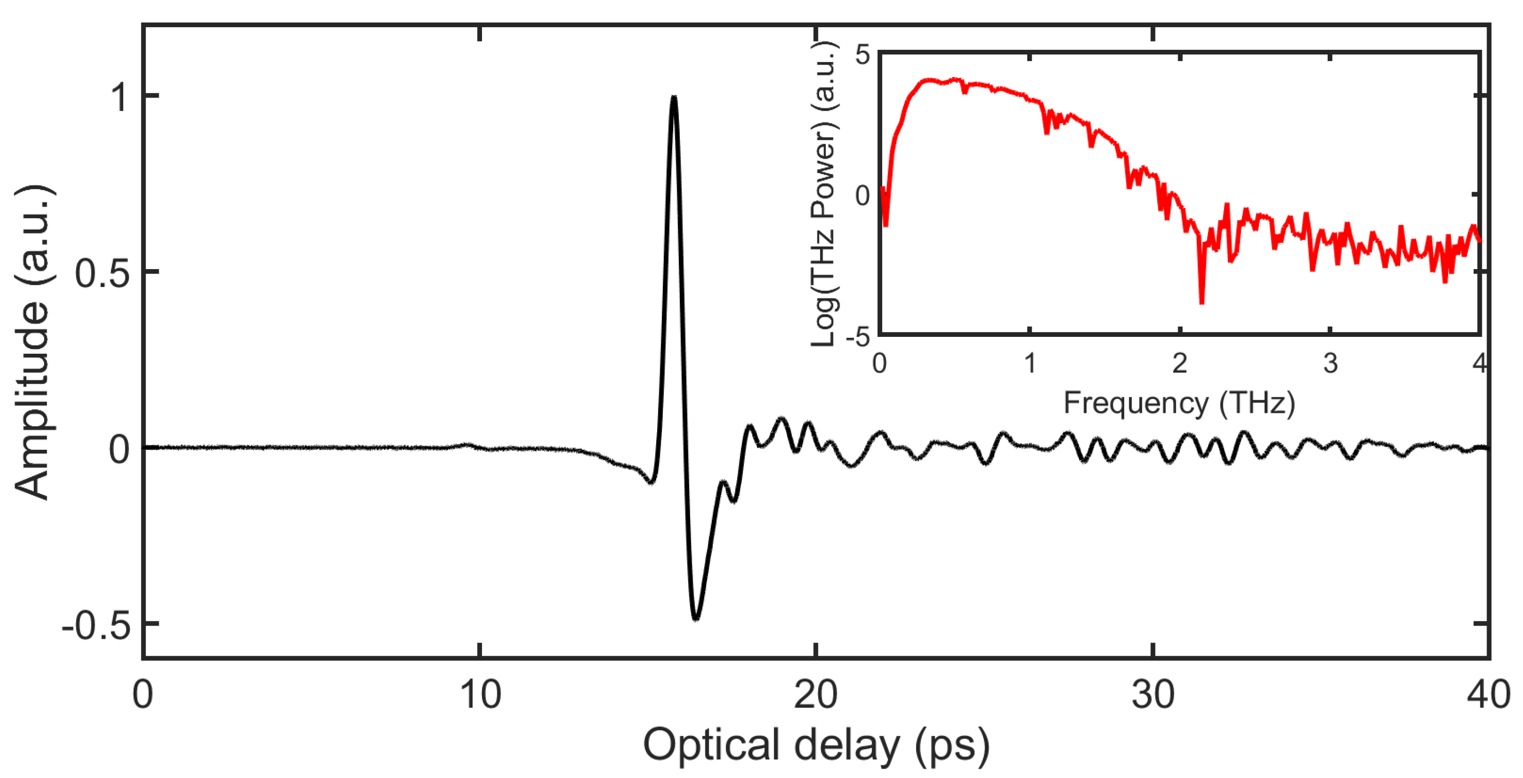 Sensors 21 06756 g001