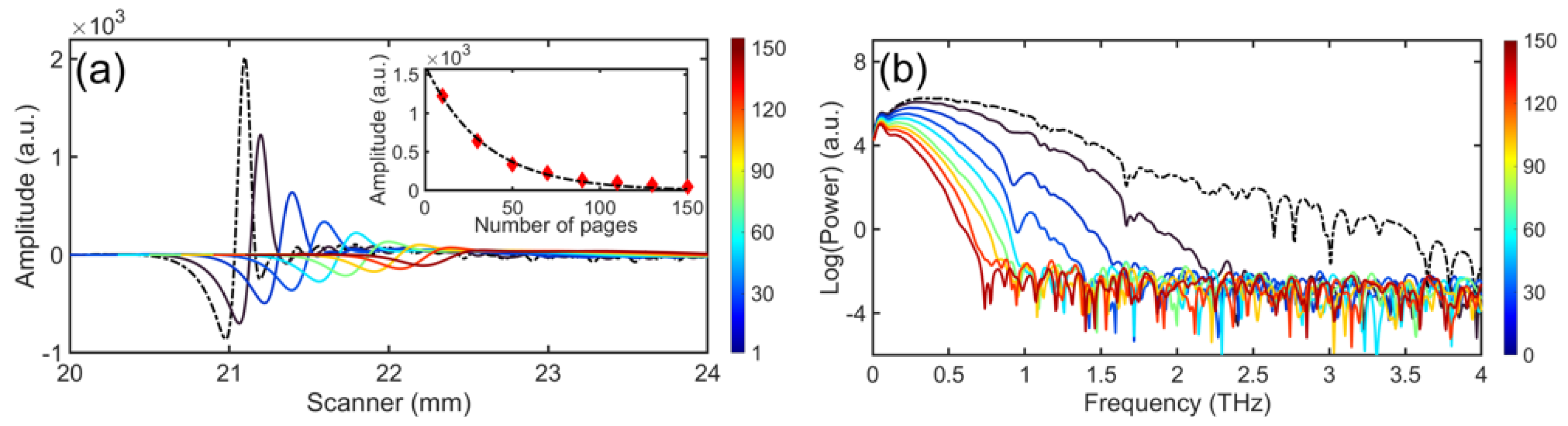 Sensors 21 06756 g003