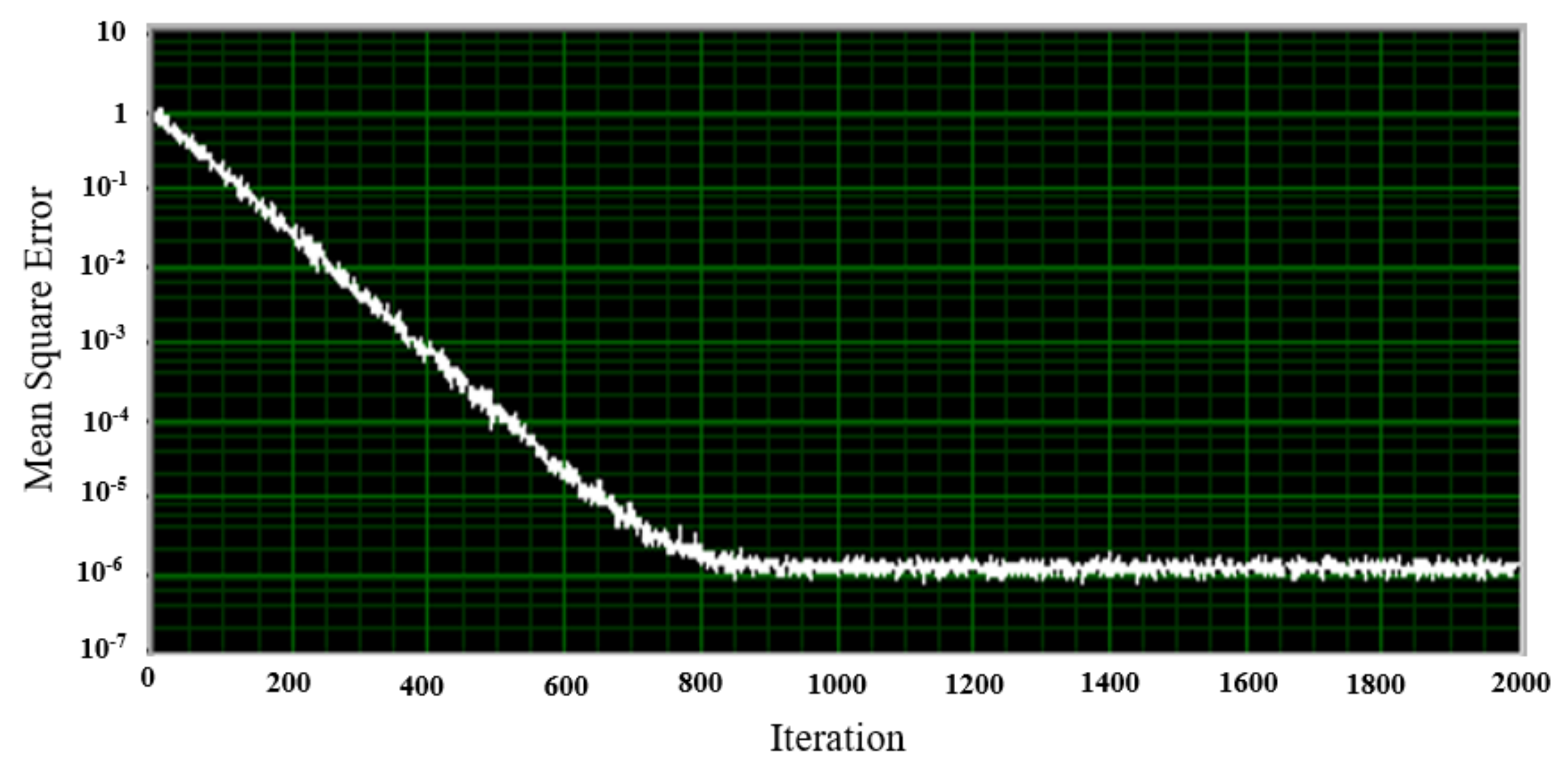 Sensors 21 06757 g011 Sensors 21 06757 g011
