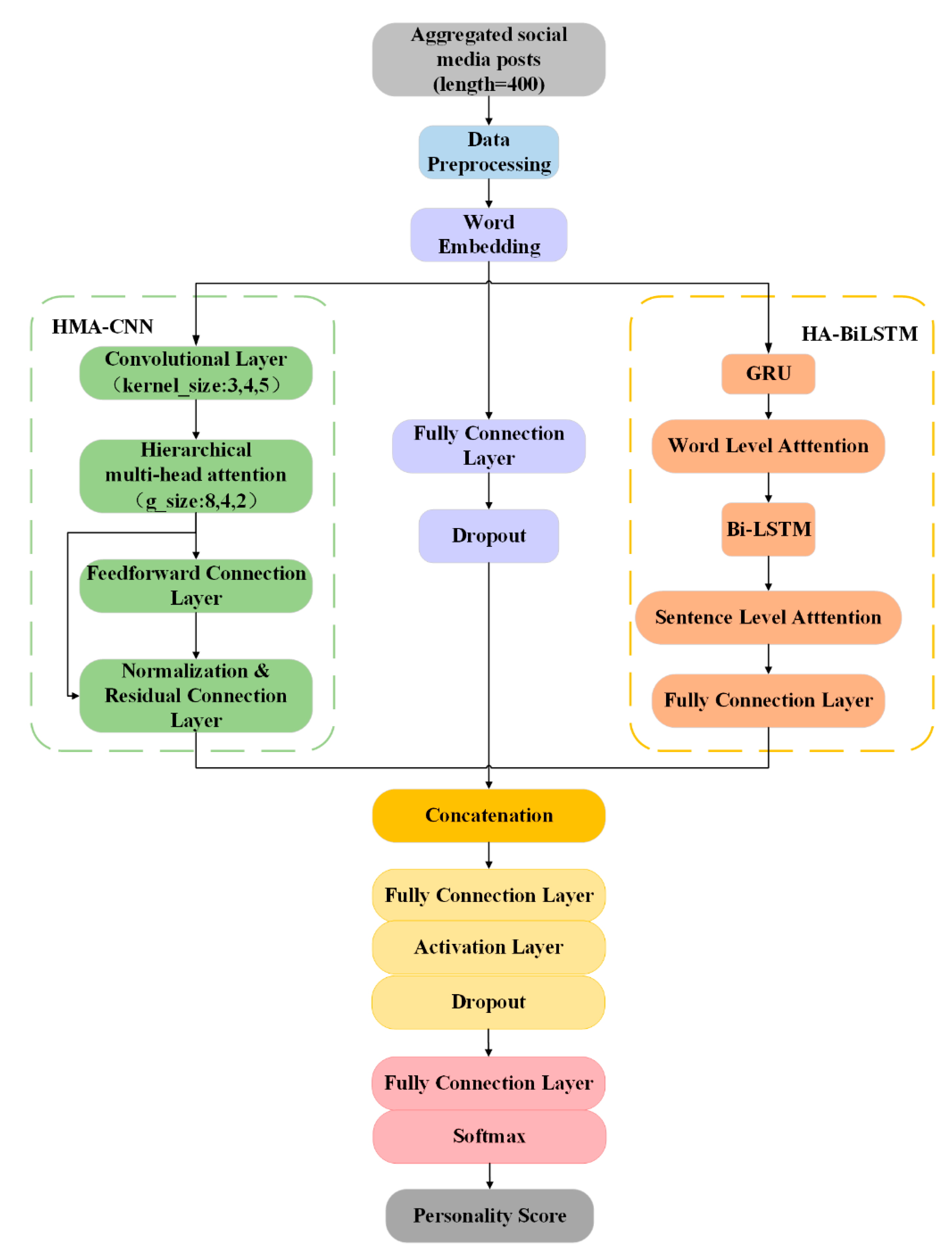 Sensors 21 06758 g001