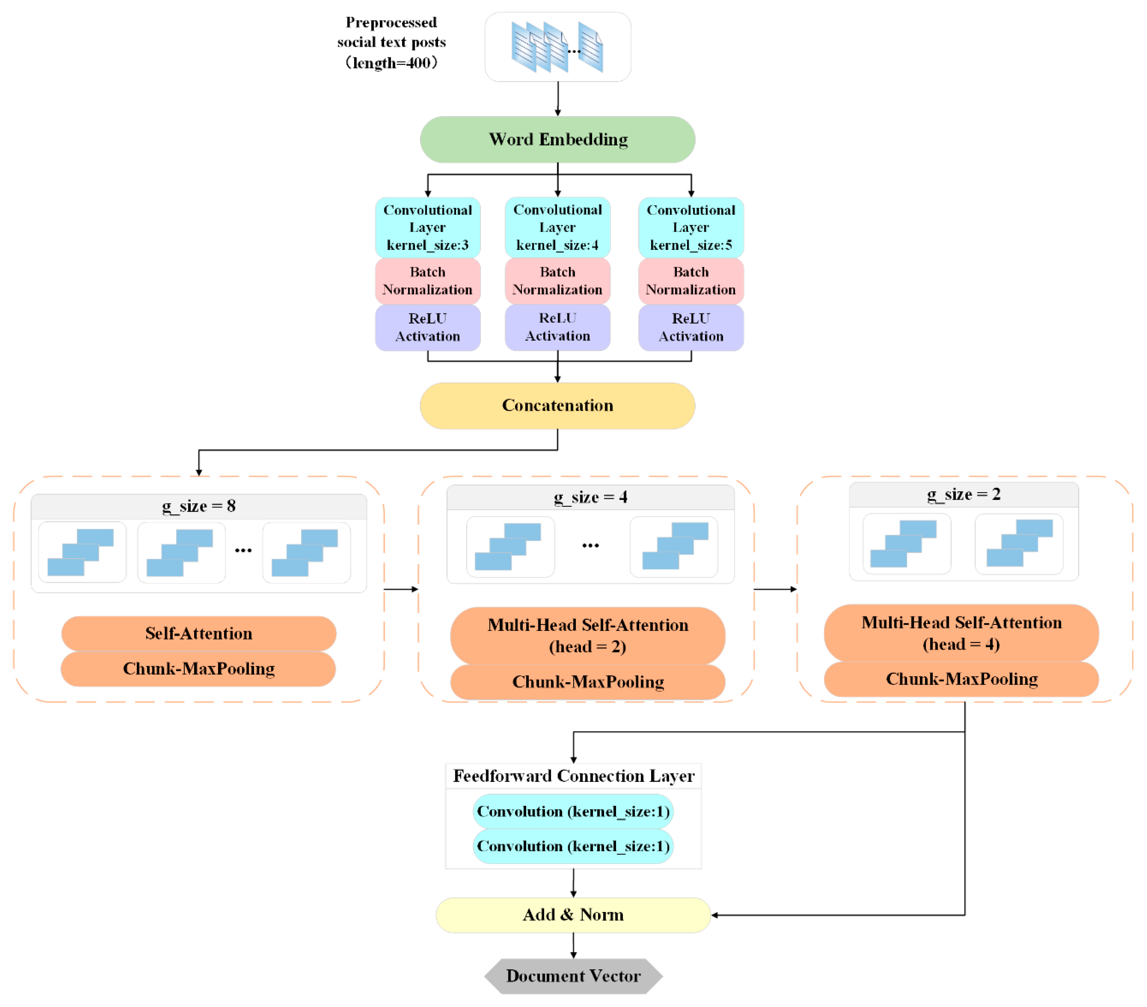 Sensors 21 06758 g002