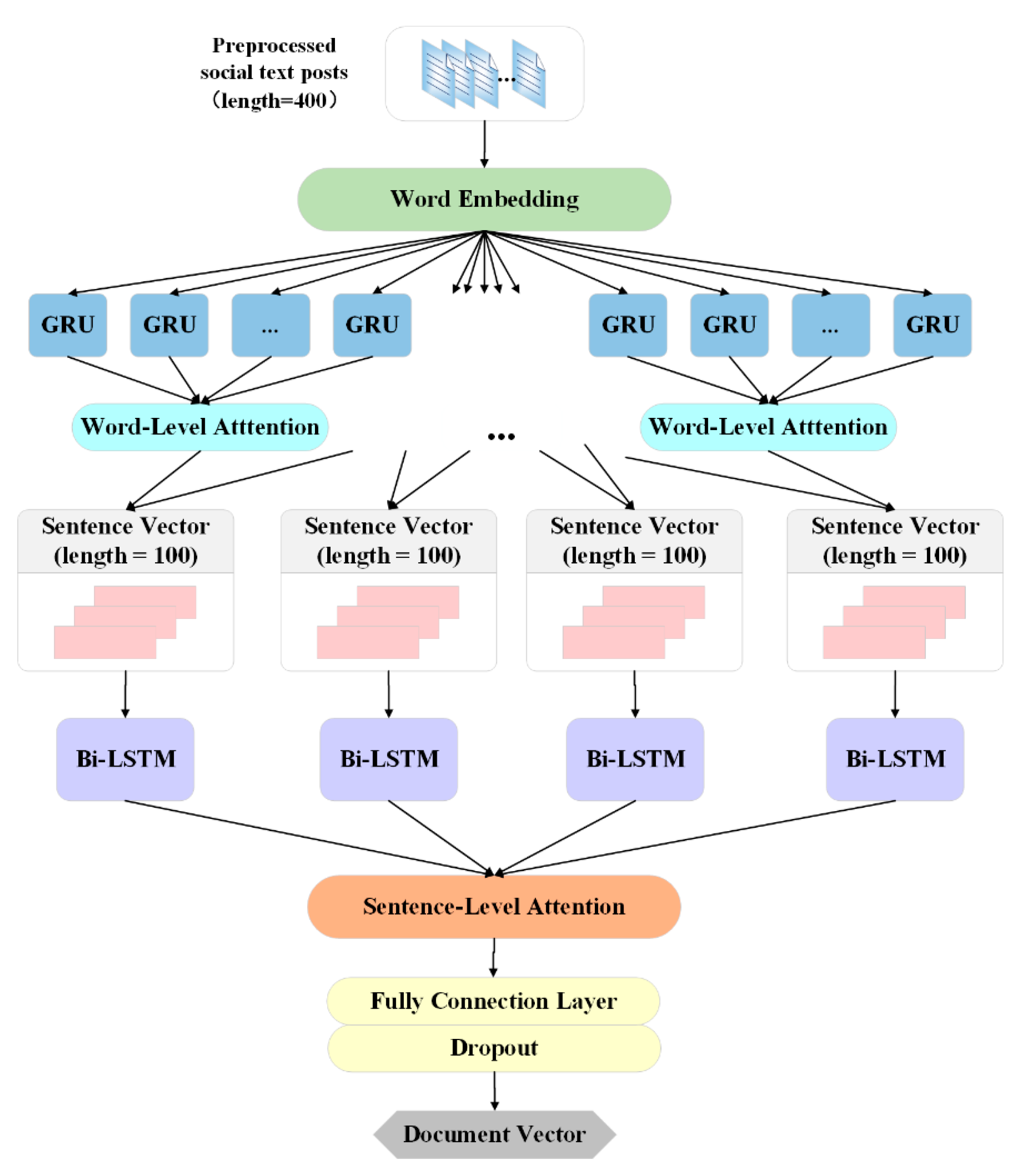 Sensors 21 06758 g003