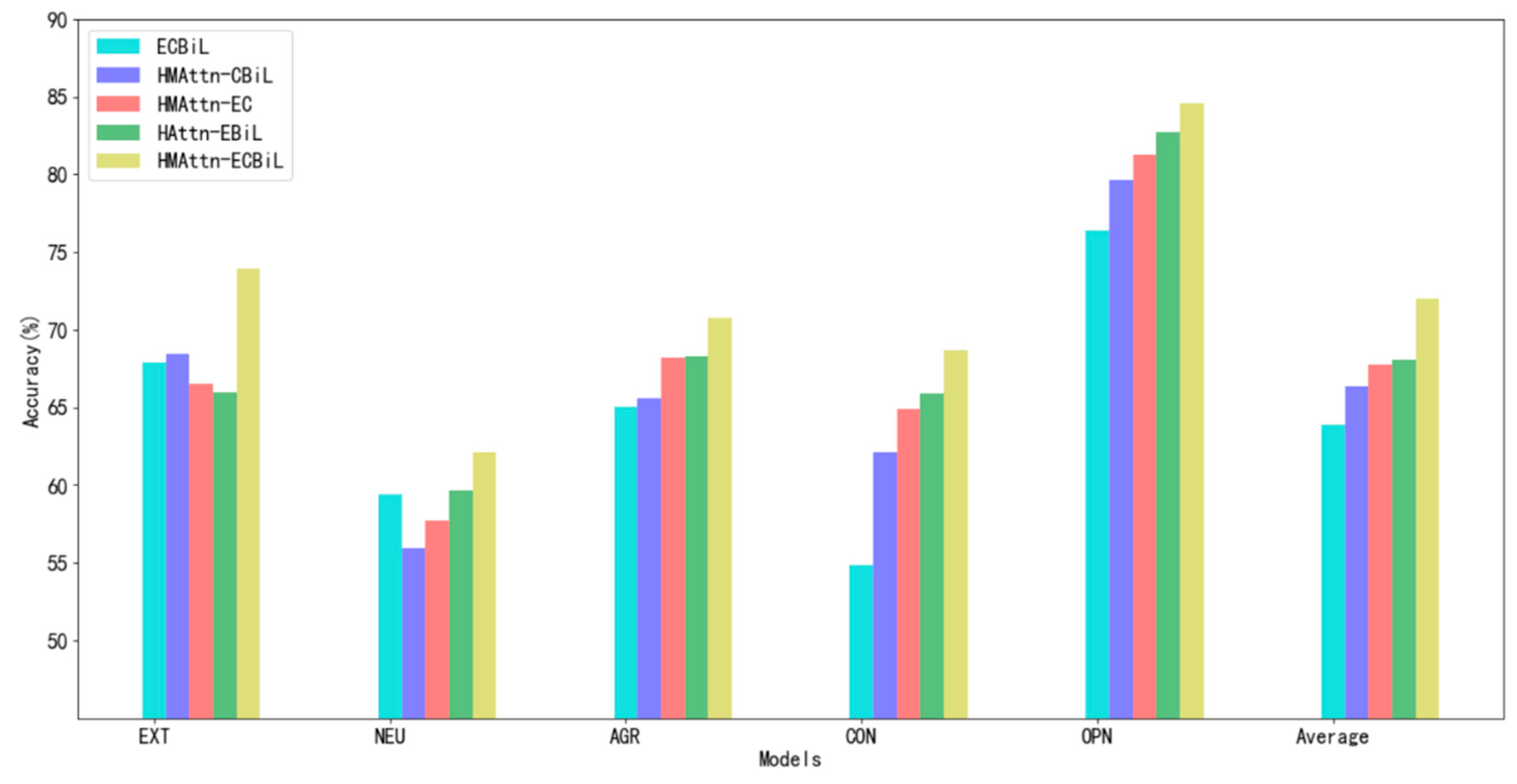 Sensors 21 06758 g005