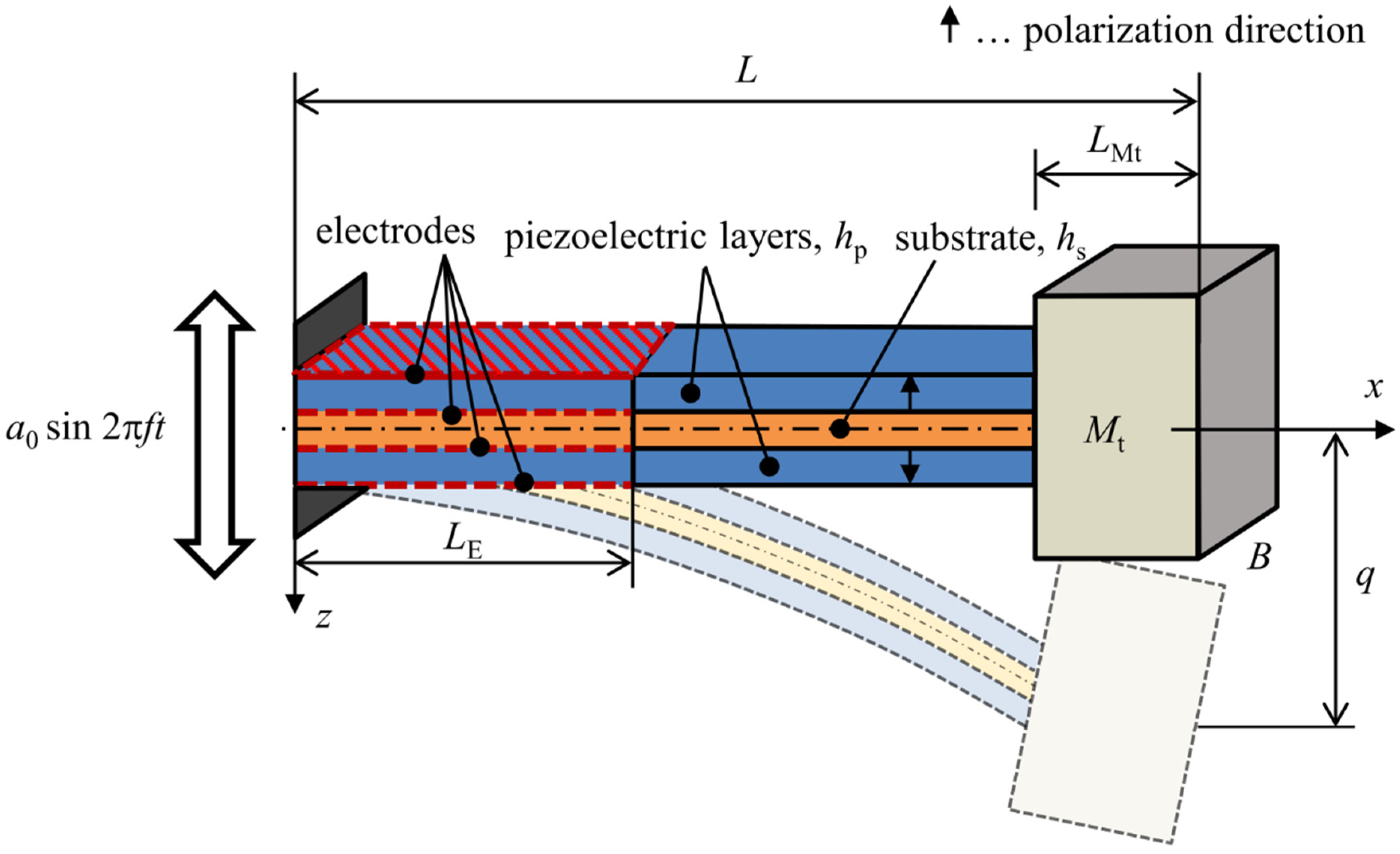 Sensors 21 06759 g001