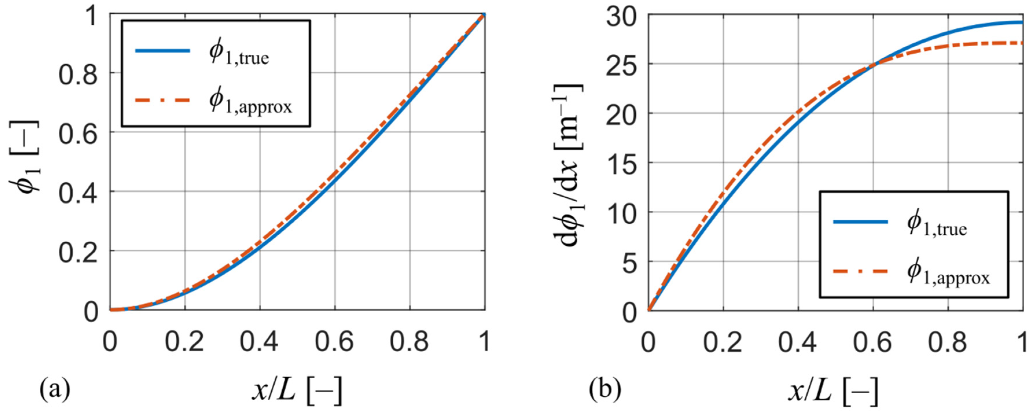 Sensors 21 06759 g002