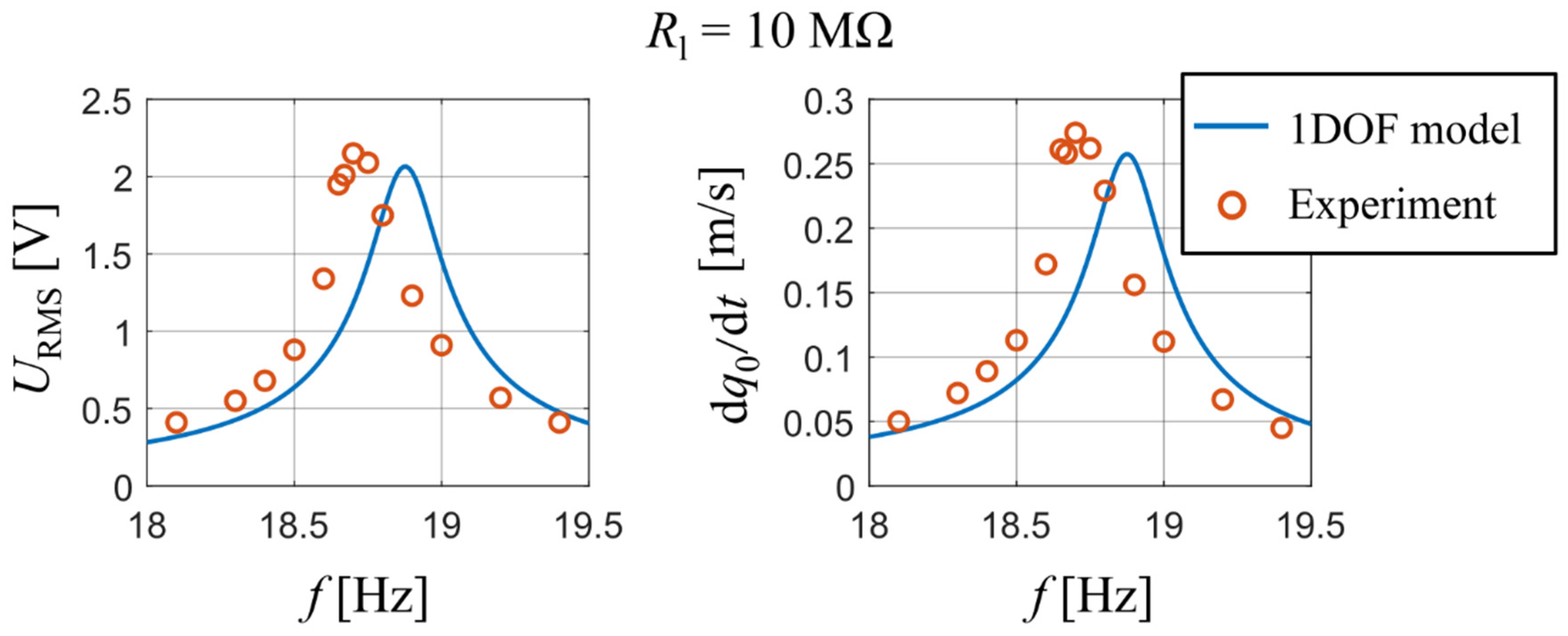 Sensors 21 06759 g009