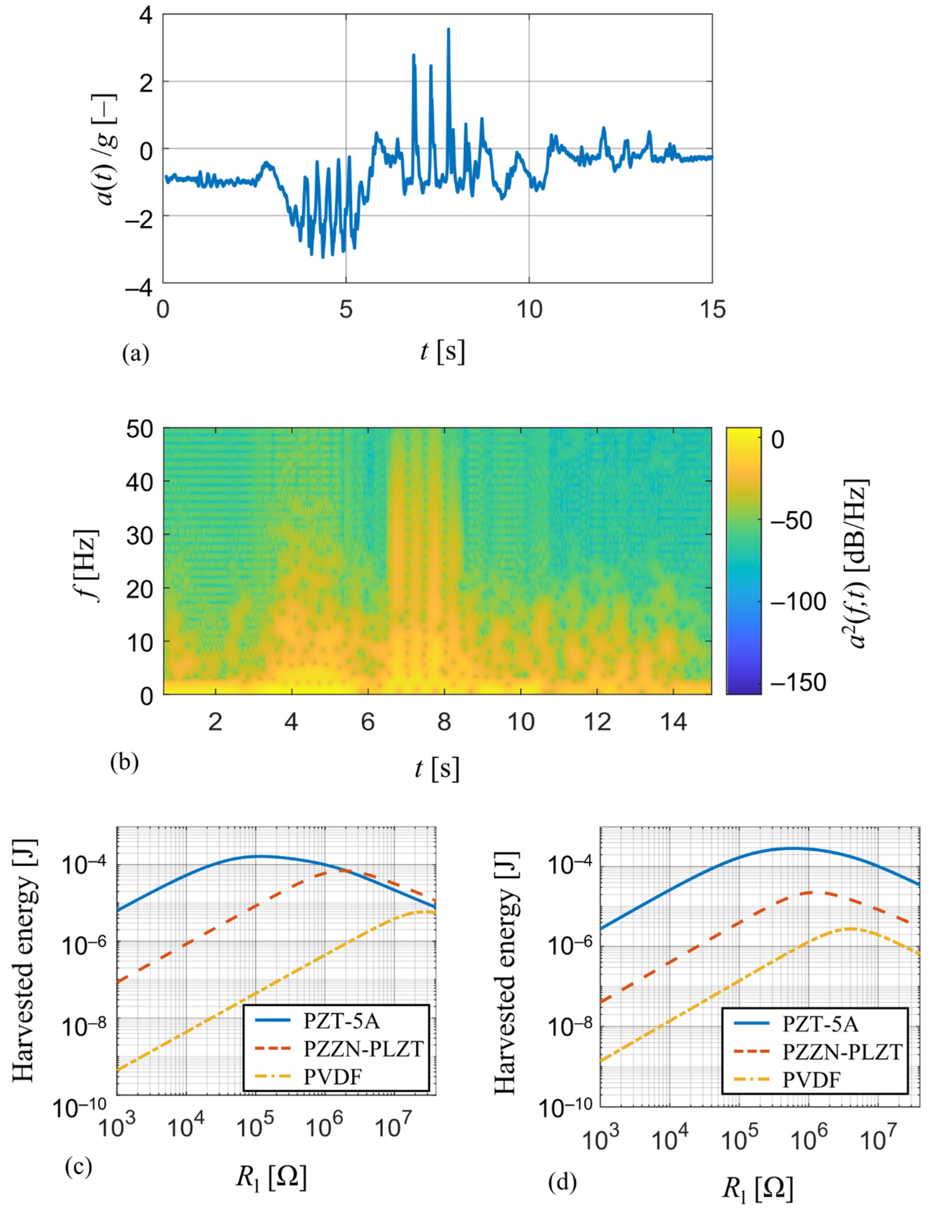 Sensors 21 06759 g011