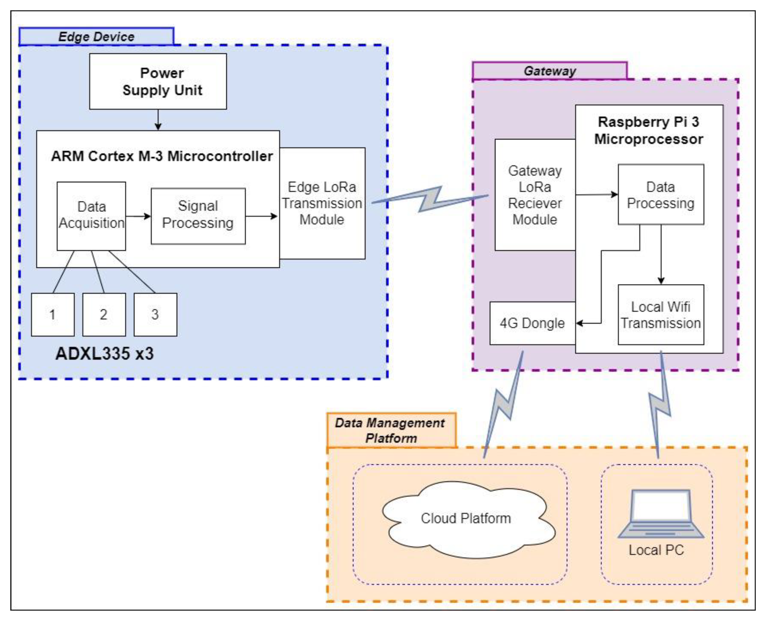 Sensors 21 06760 g007