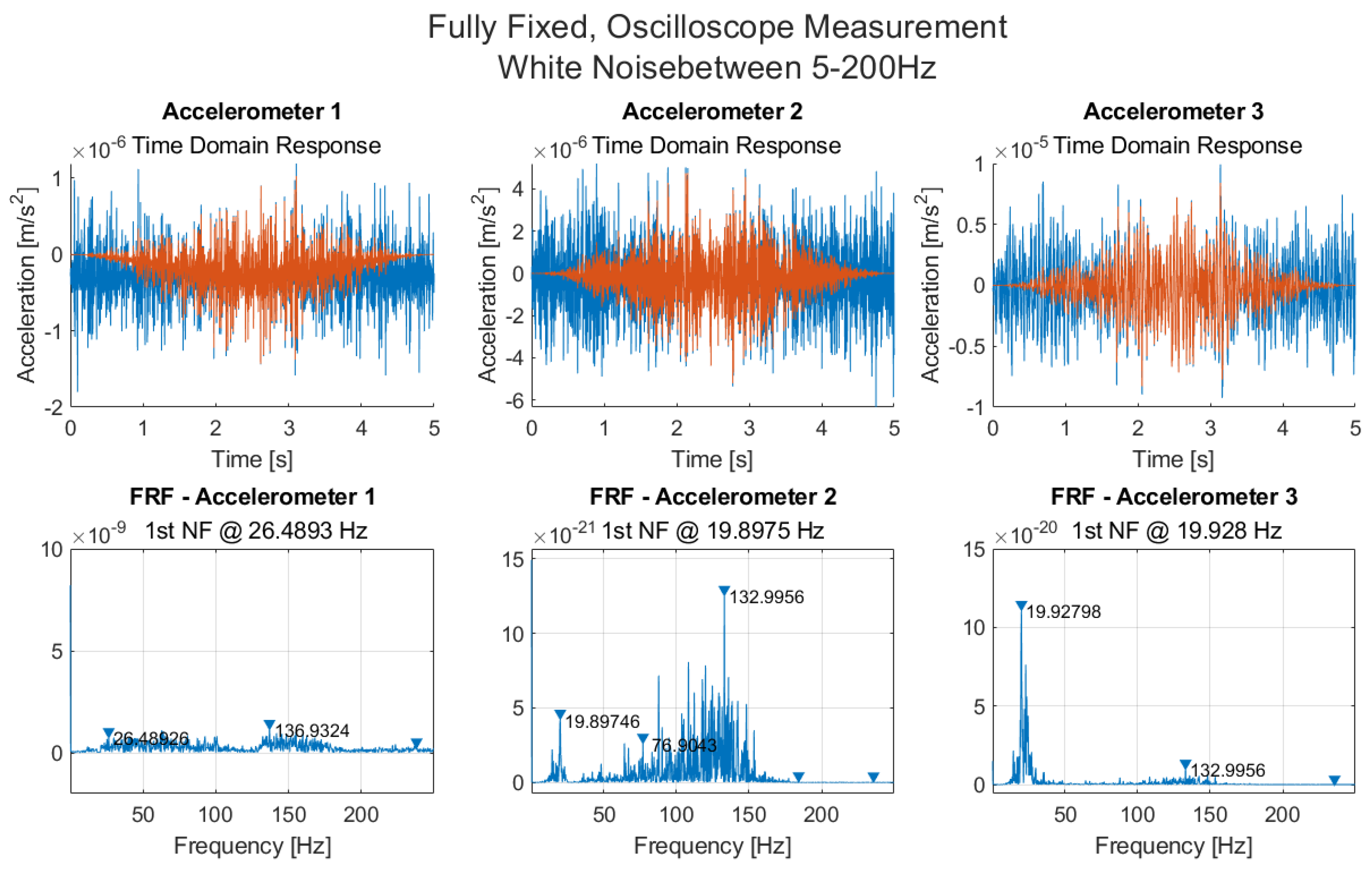 Sensors 21 06760 g008