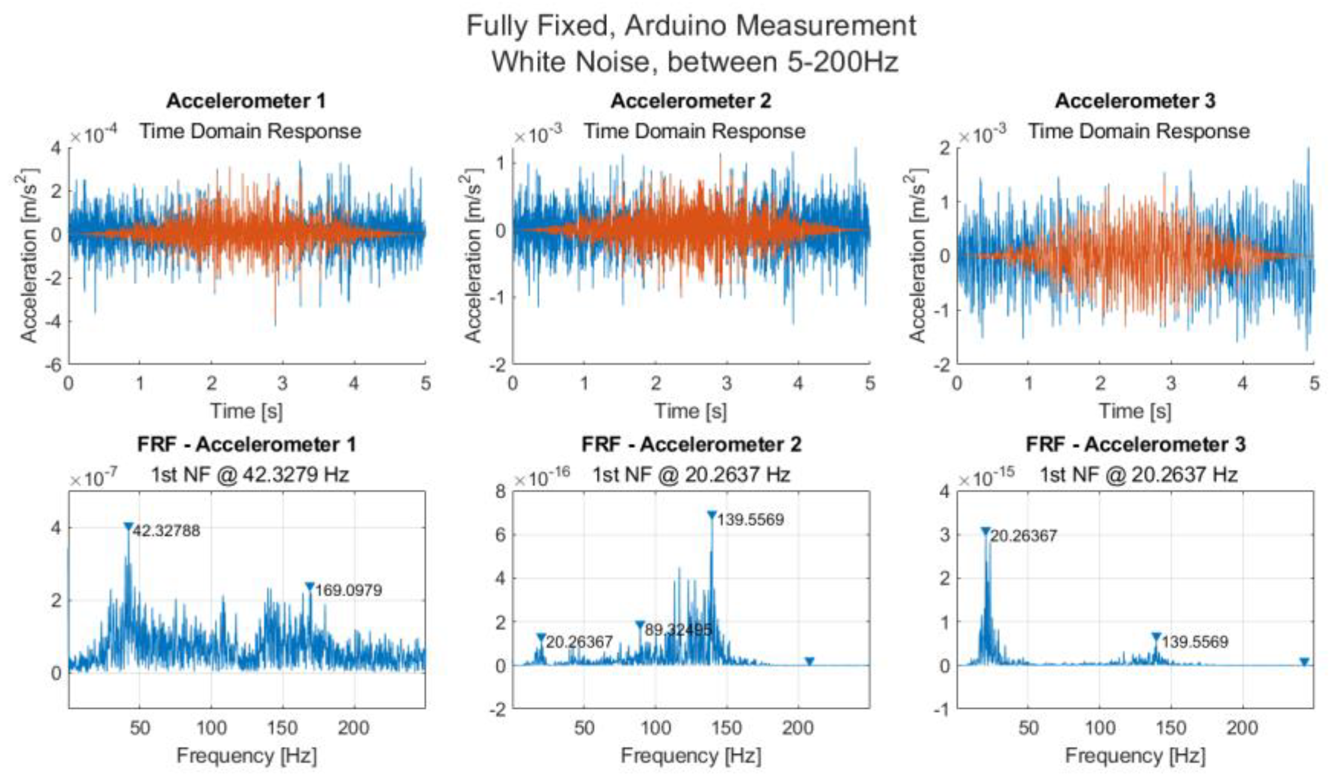 Sensors 21 06760 g009