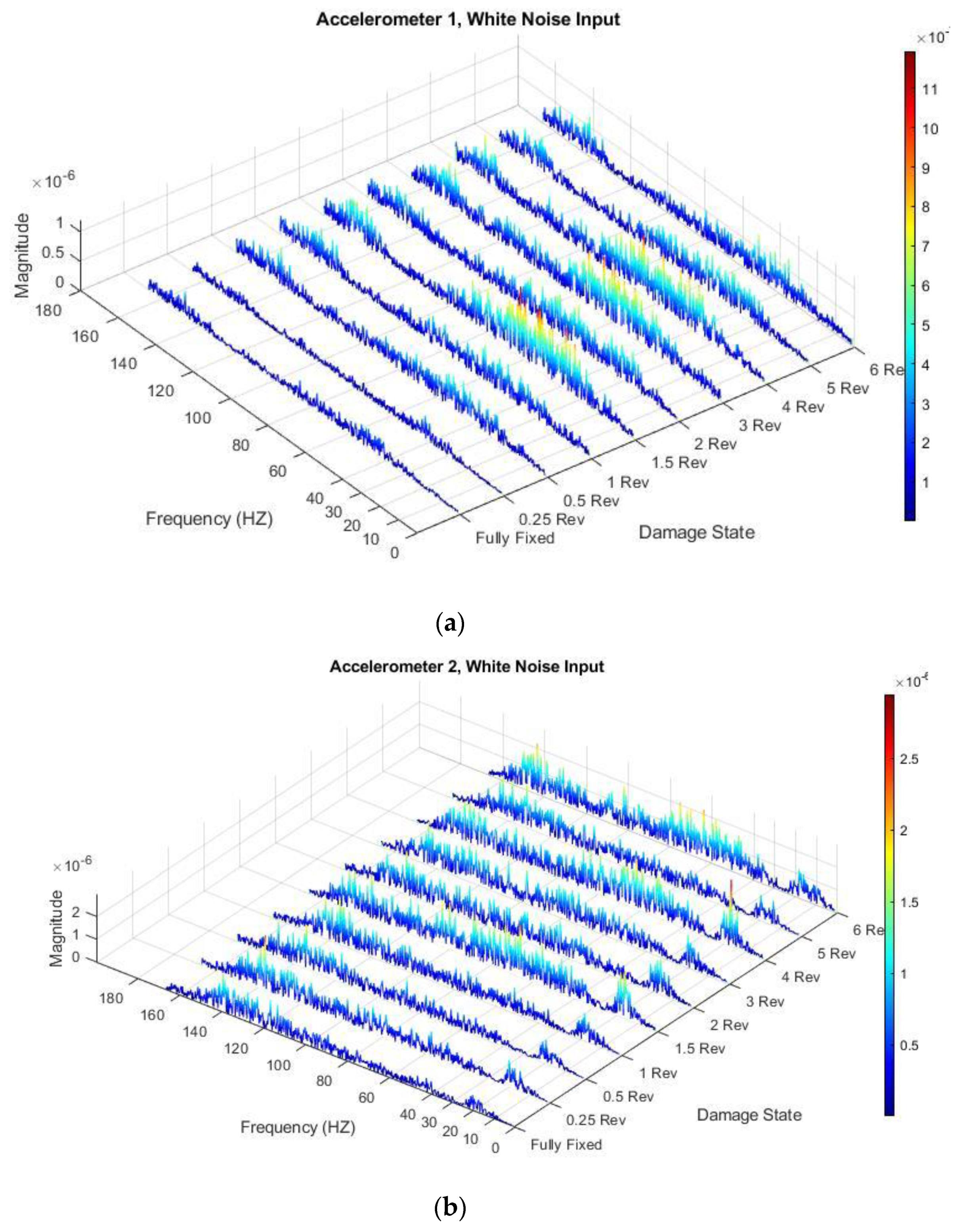 Sensors 21 06760 g010a