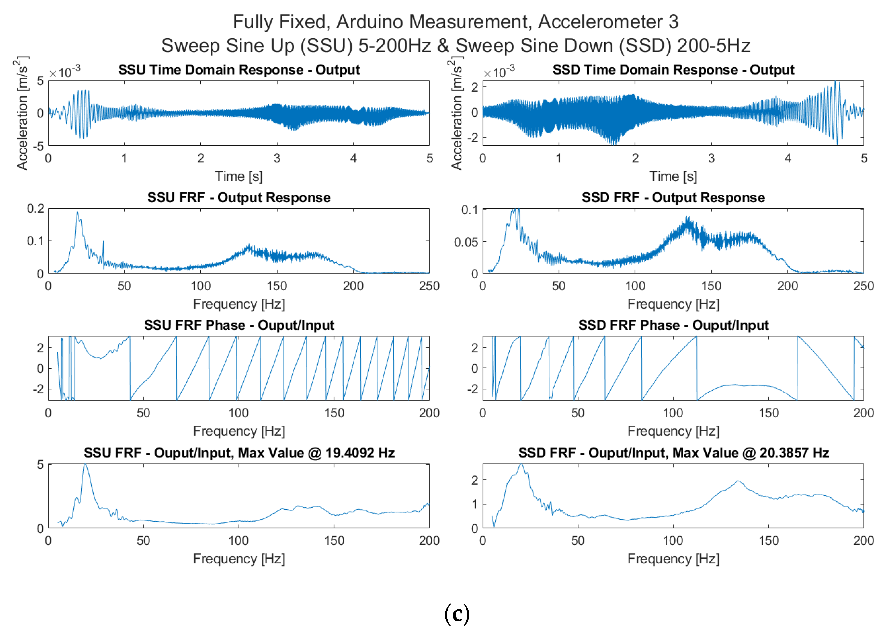 Sensors 21 06760 g011b